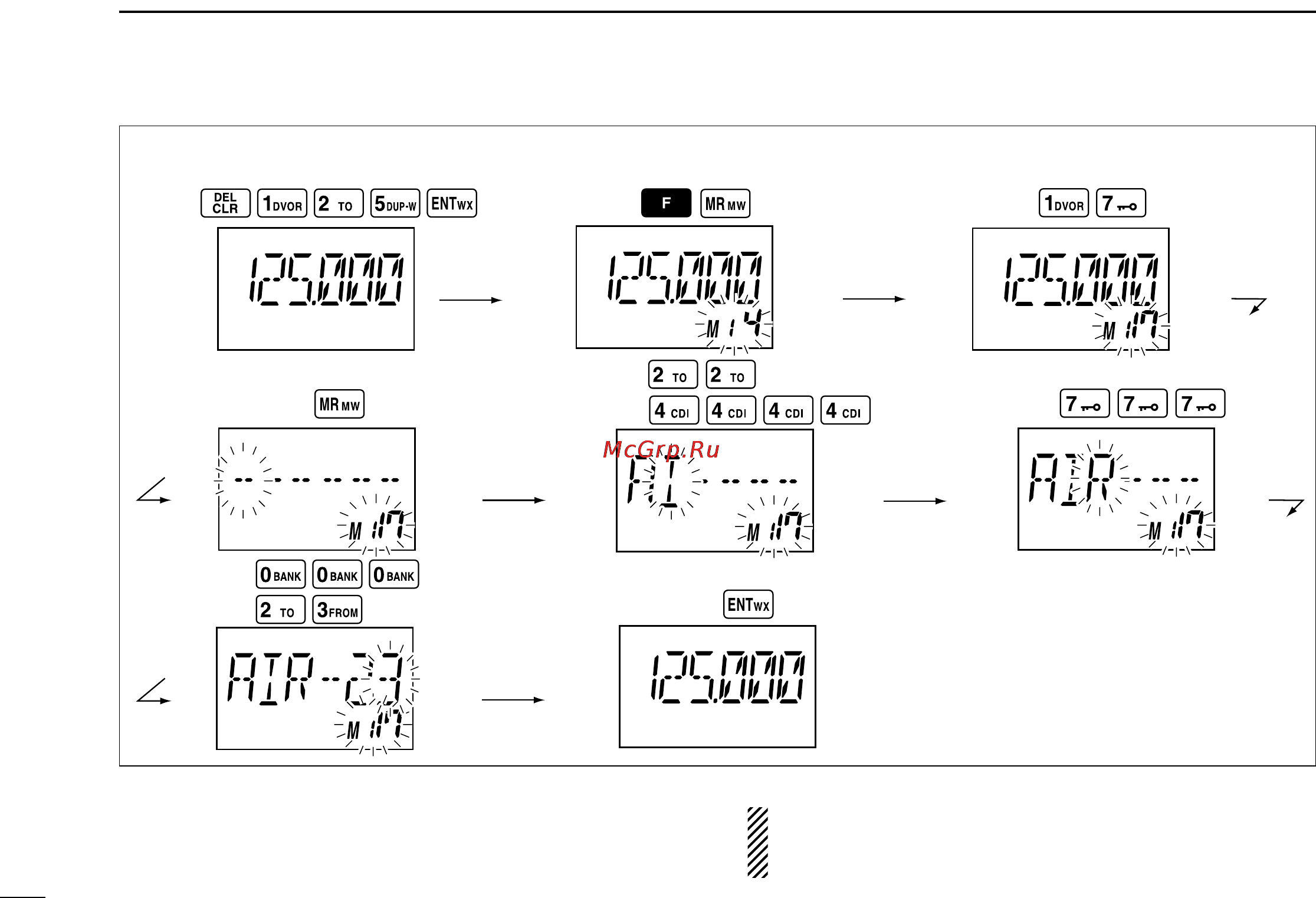 Icom IC-A6 [20/40] Memory operation