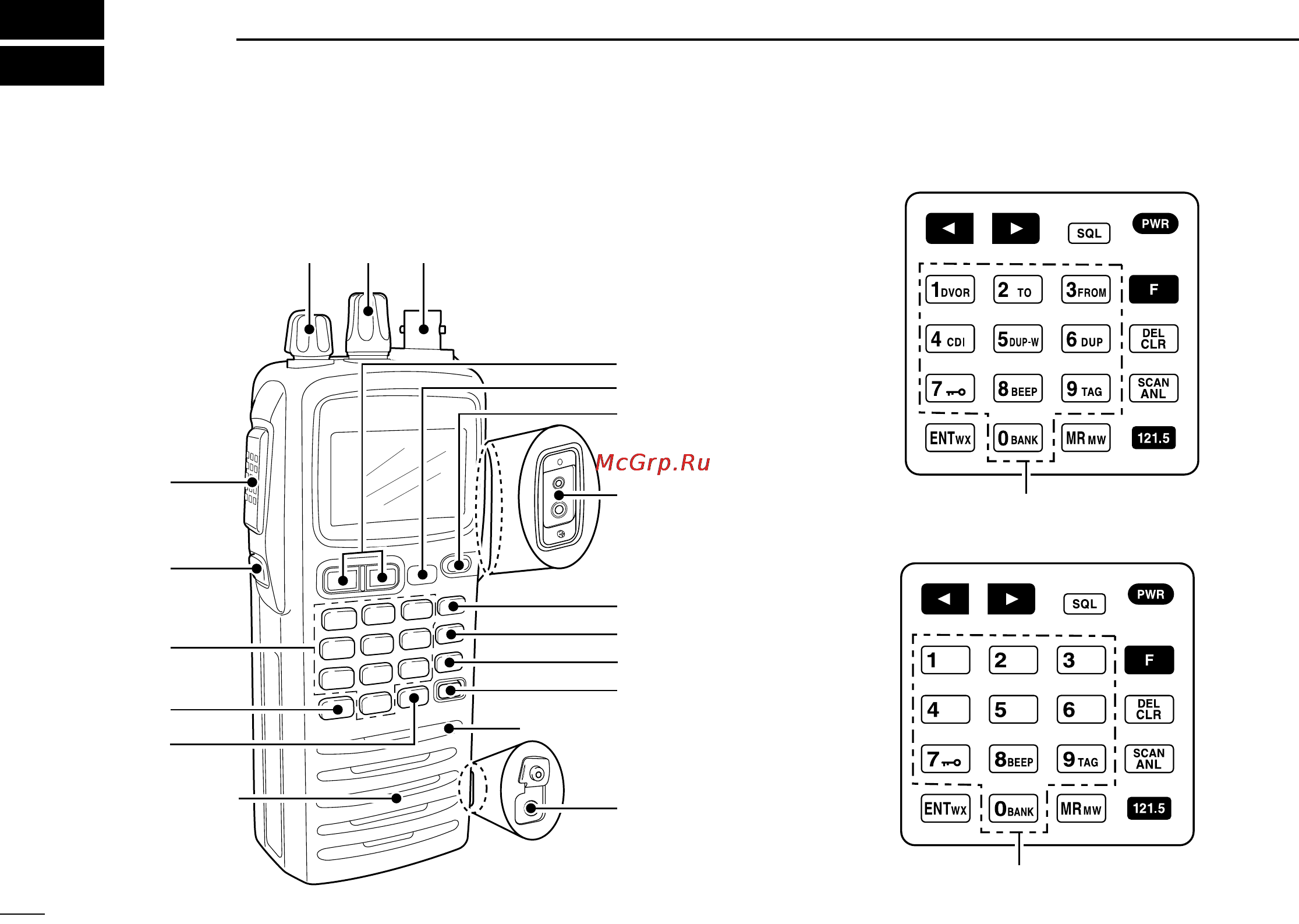 Icom IC-A24 [6/40] I panel description