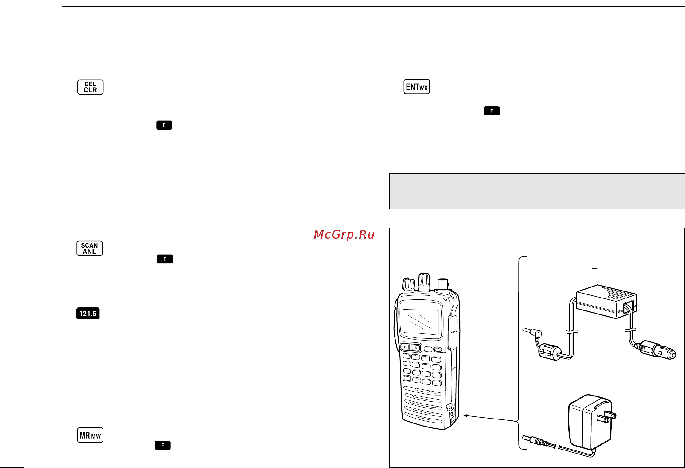 Icom IC-A6 [8/40] Panel description