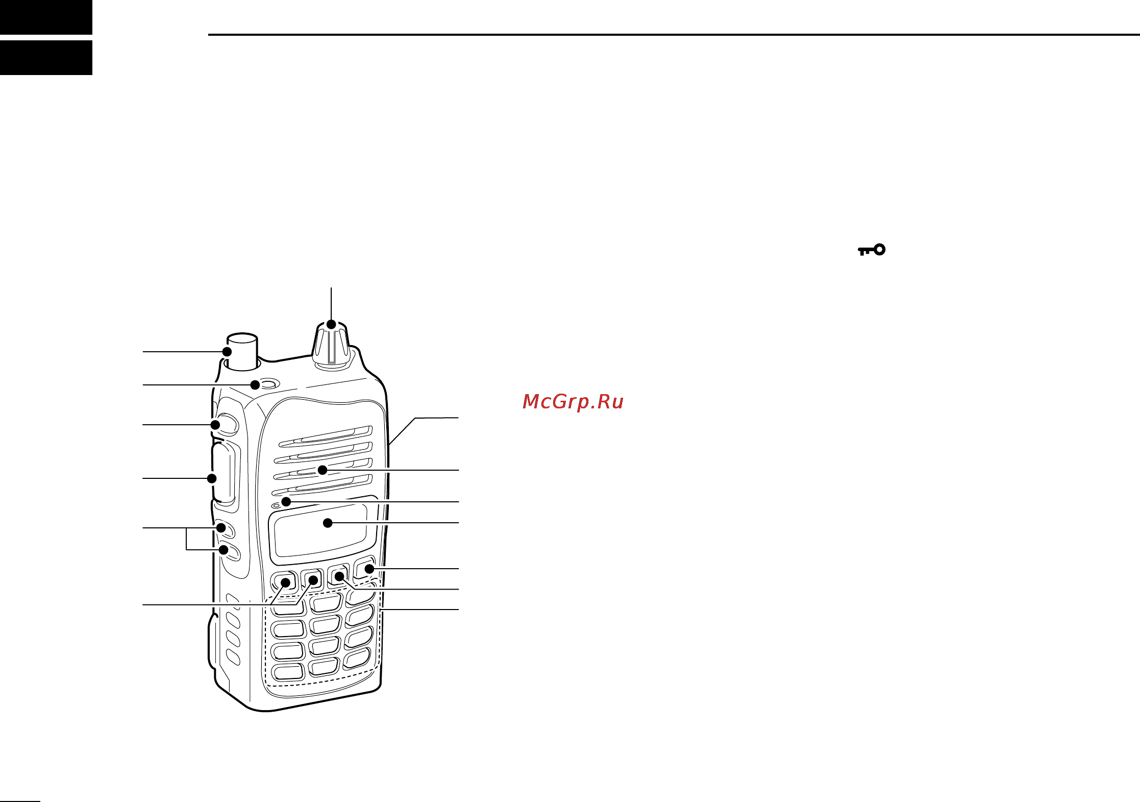 Icom IC-A14 [6/44] Panel description