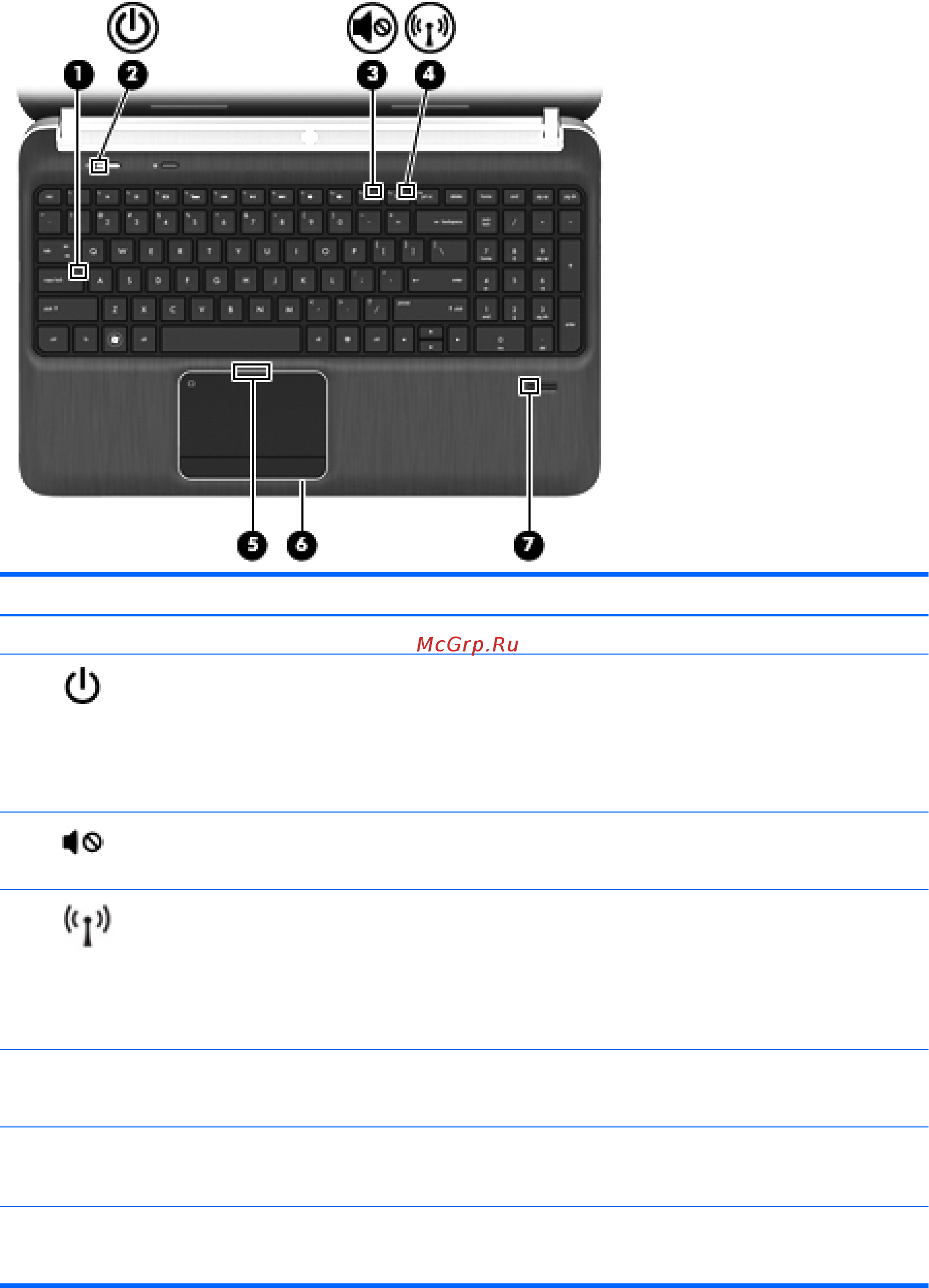 HP Envy dv6-7380er [15/126] Индикаторы