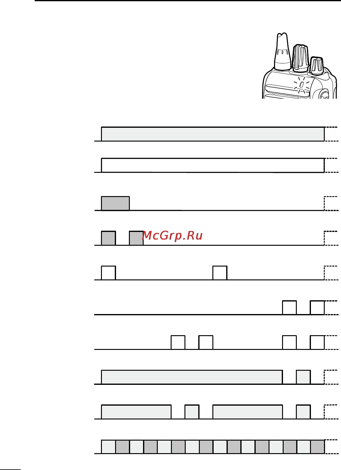 Icom IC-F4001 [14/52] Led indicator
