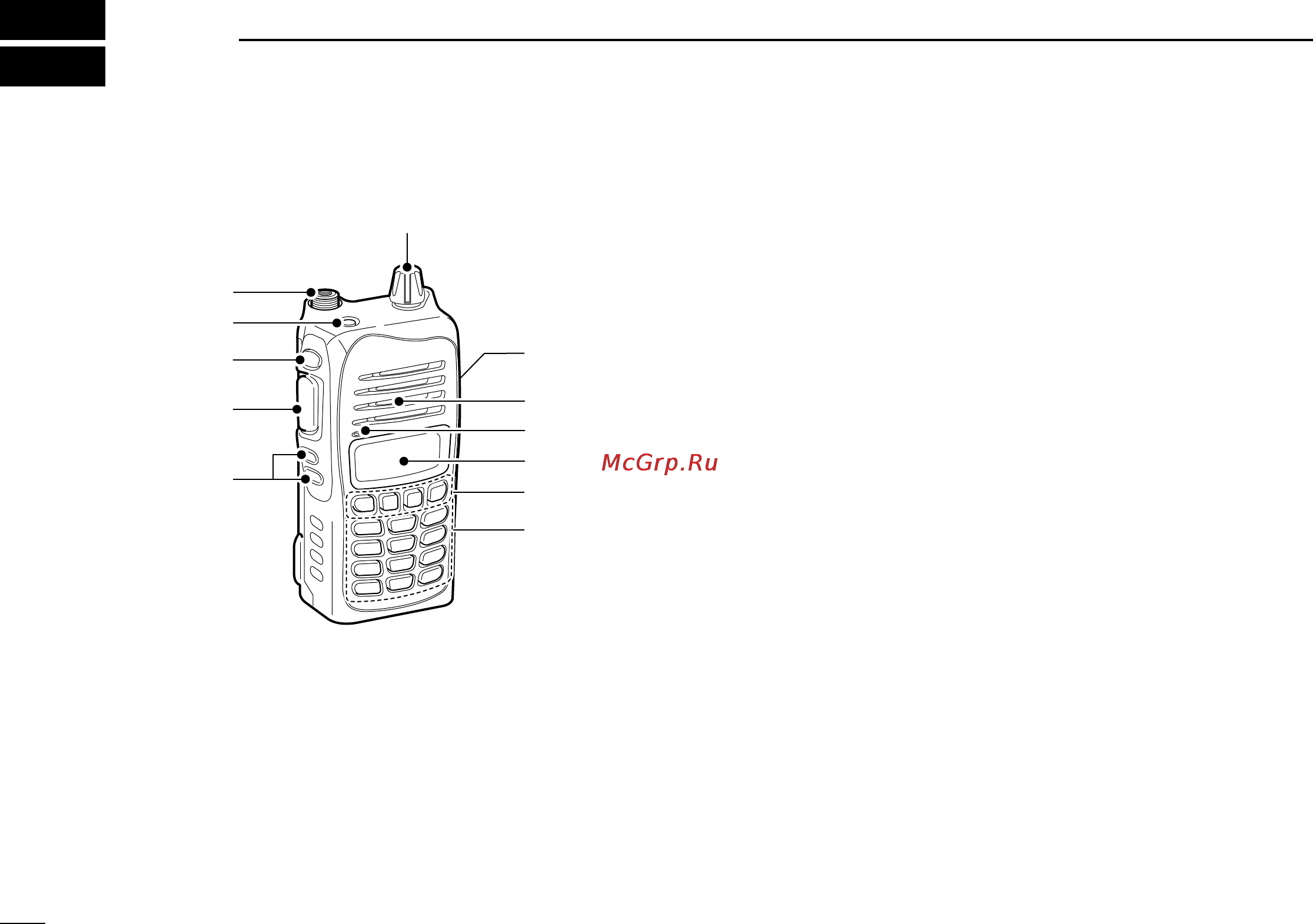 Icom IC-F4021 [8/32] Panel description