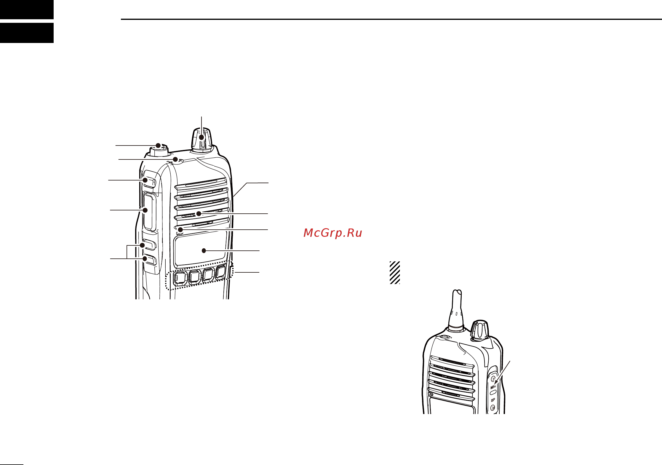 Icom IC-F4036S [8/32] Panel description