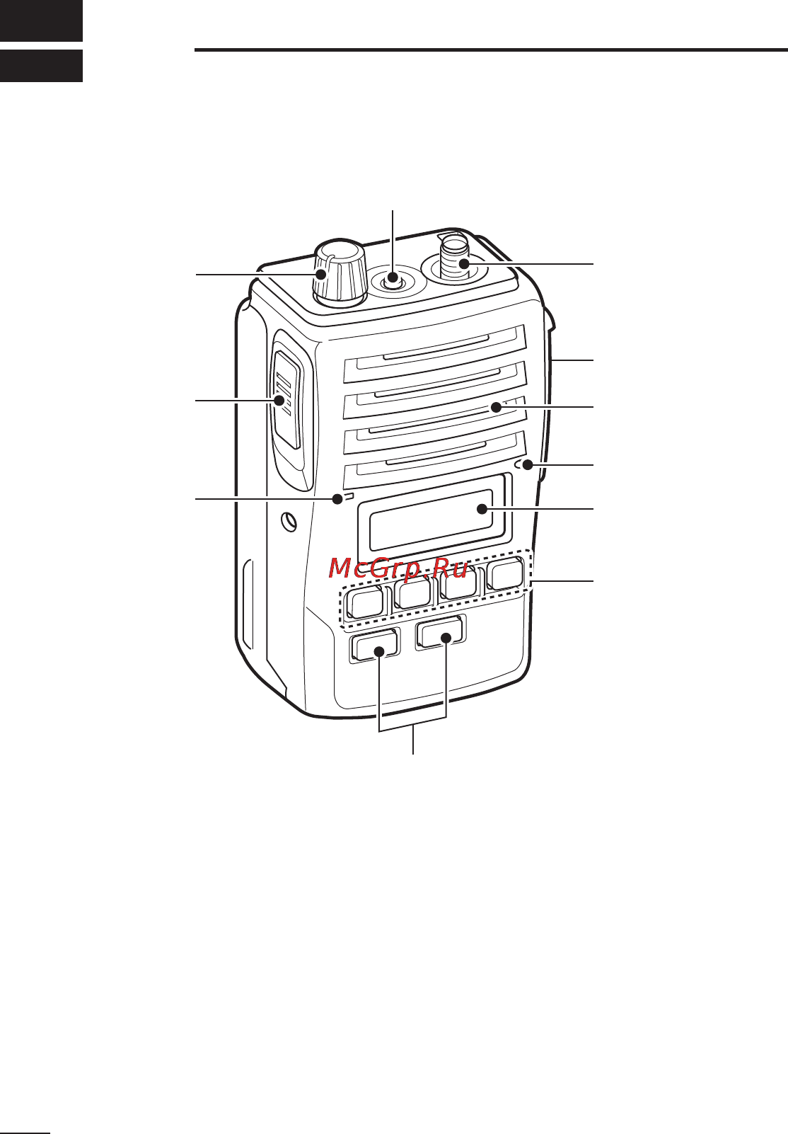 Icom IC-F50V [10/48] Panel description
