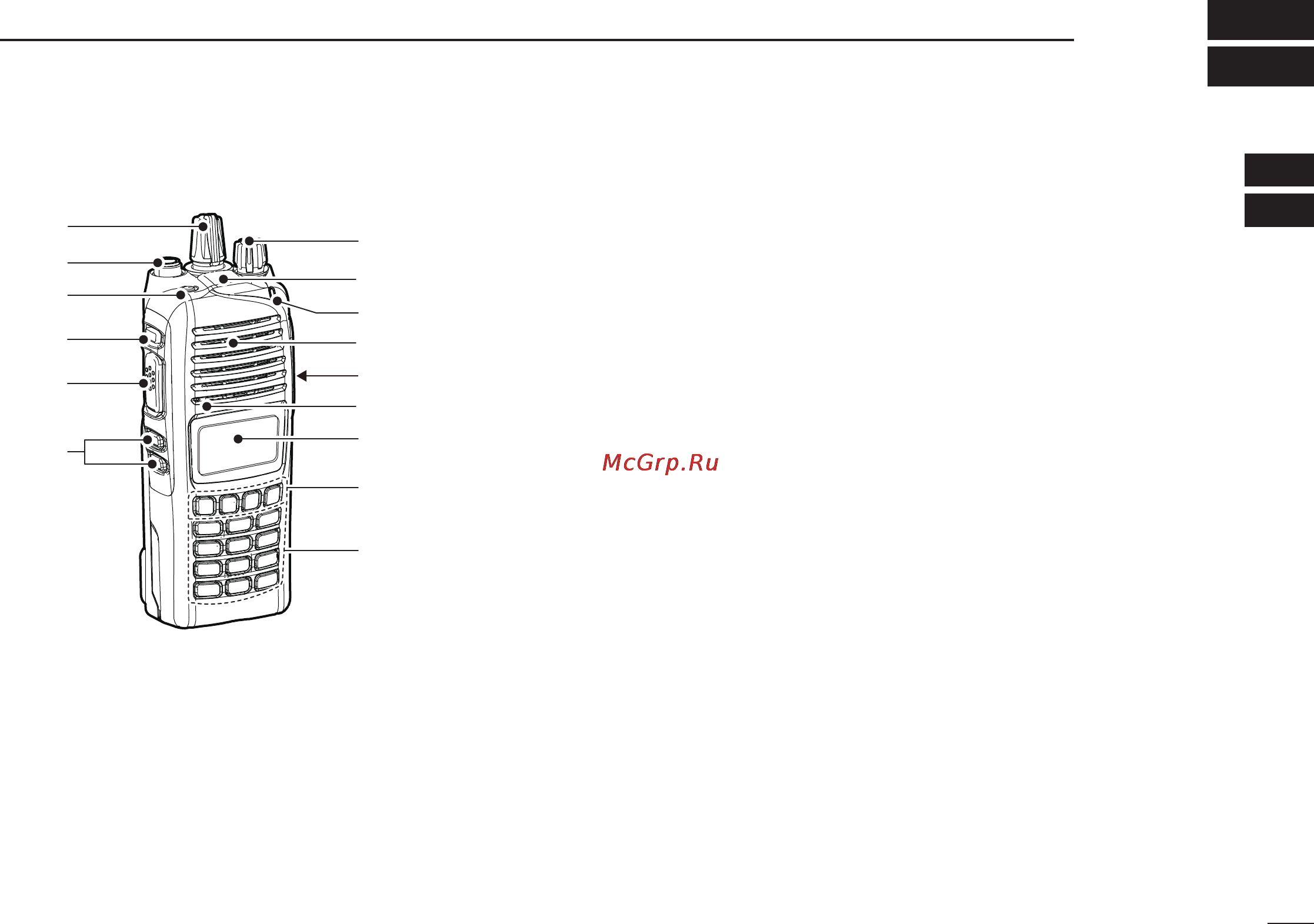 Icom IC-F4260 [9/40] Front panel