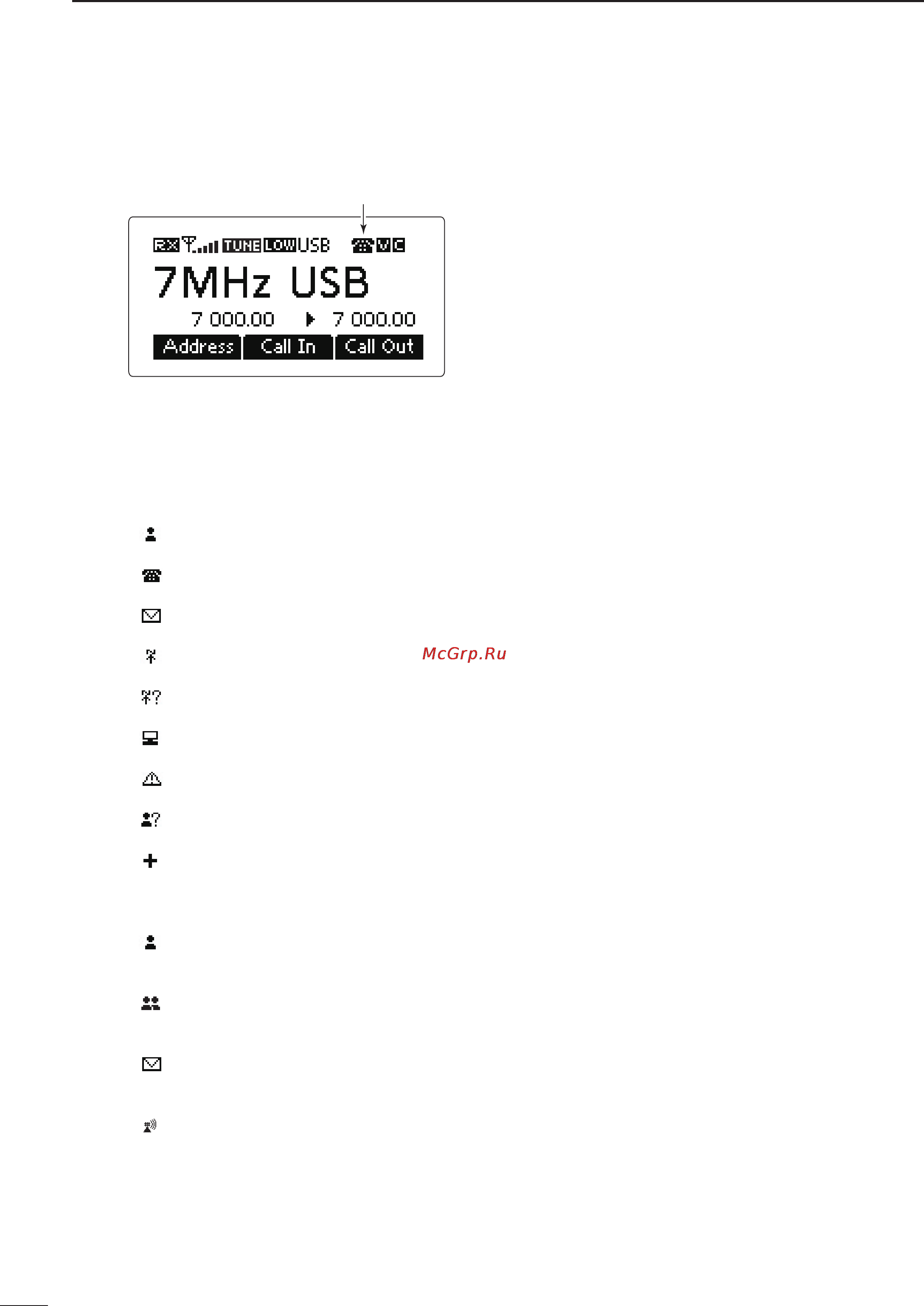 Icom IC-F8101 [12/88] 3 call icon displays the call type icons for selcall or ale