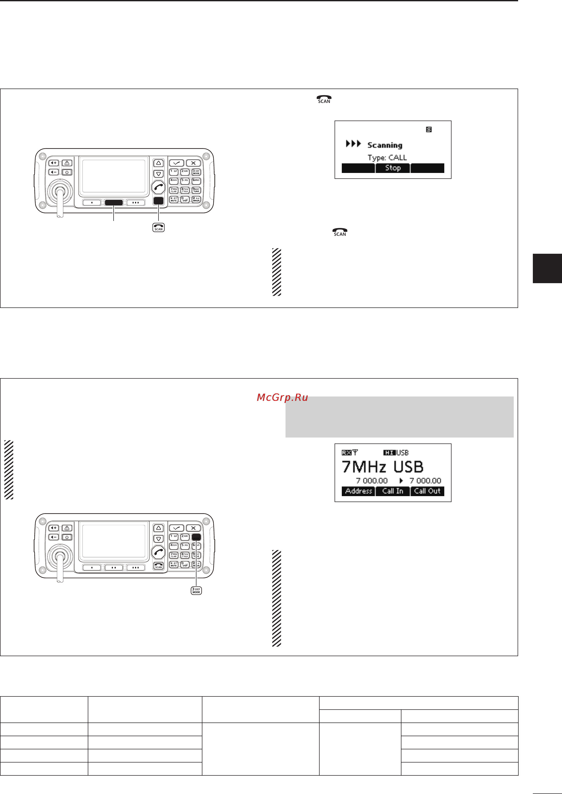 Icom IC-F8101 [15/88] Quick reference