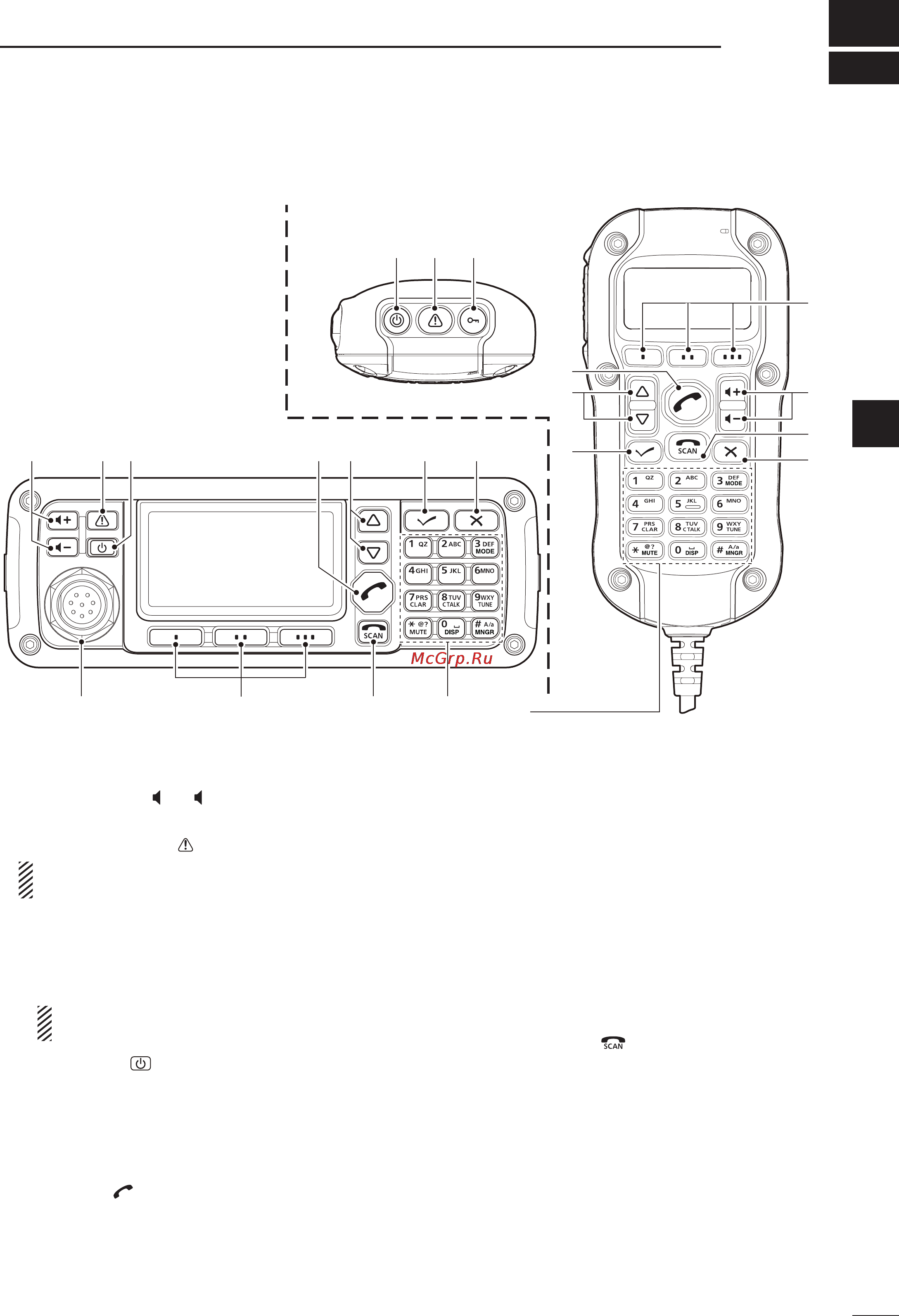 Icom IC-F8101 [7/88] Panel description