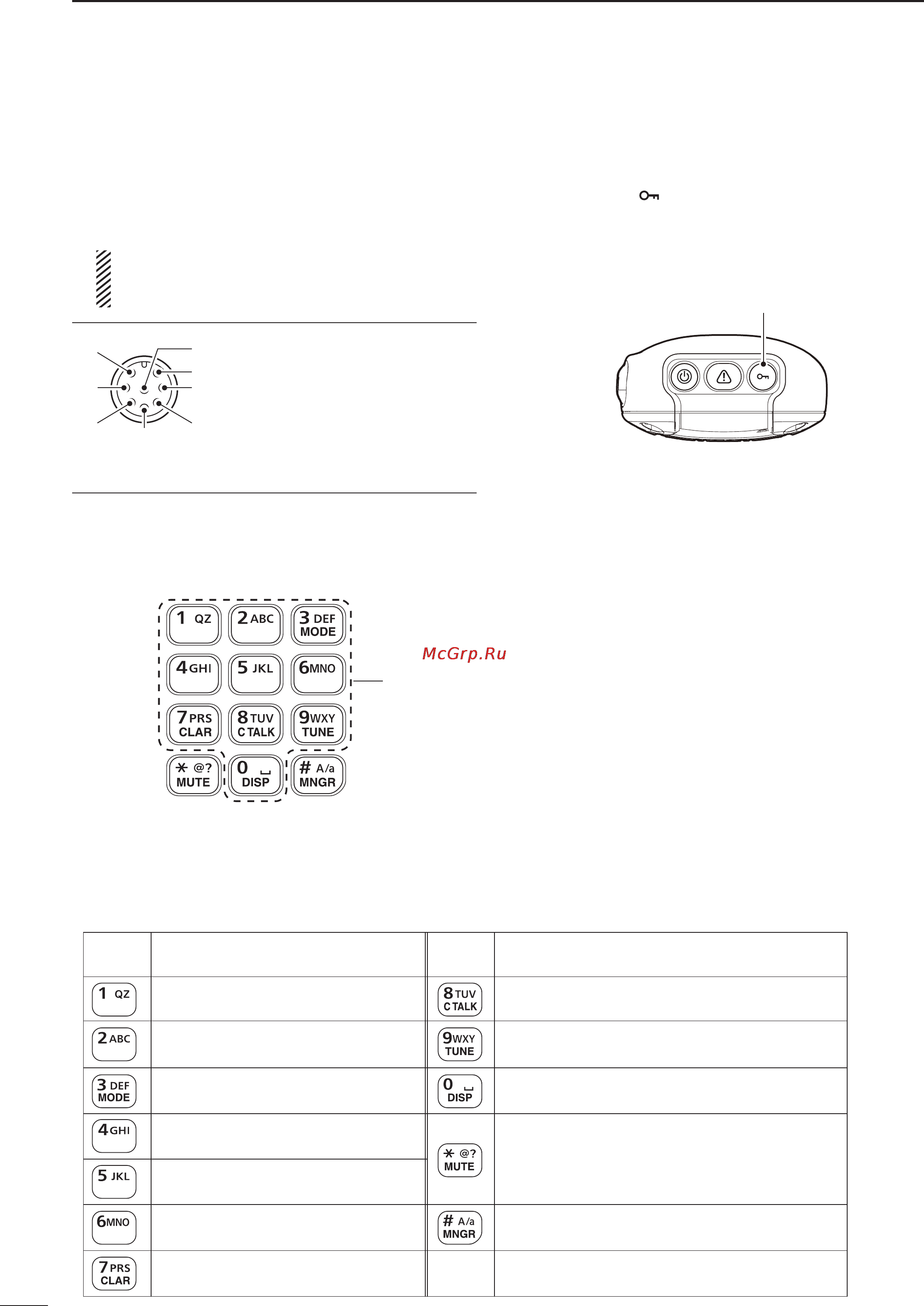 Icom IC-F8101 [8/88] D keypad