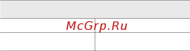 Samsung GT-P3100 Red 8Gb [29/34] Информация о сертификации удельного коэффициента поглощения sar