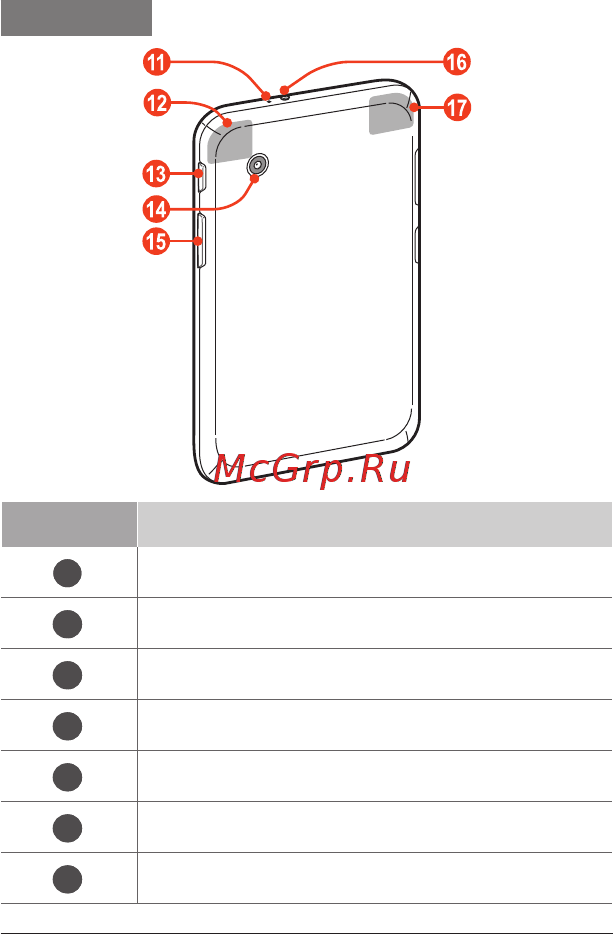 Samsung GT-P3100 Red 8Gb [9/34] Вид сзади