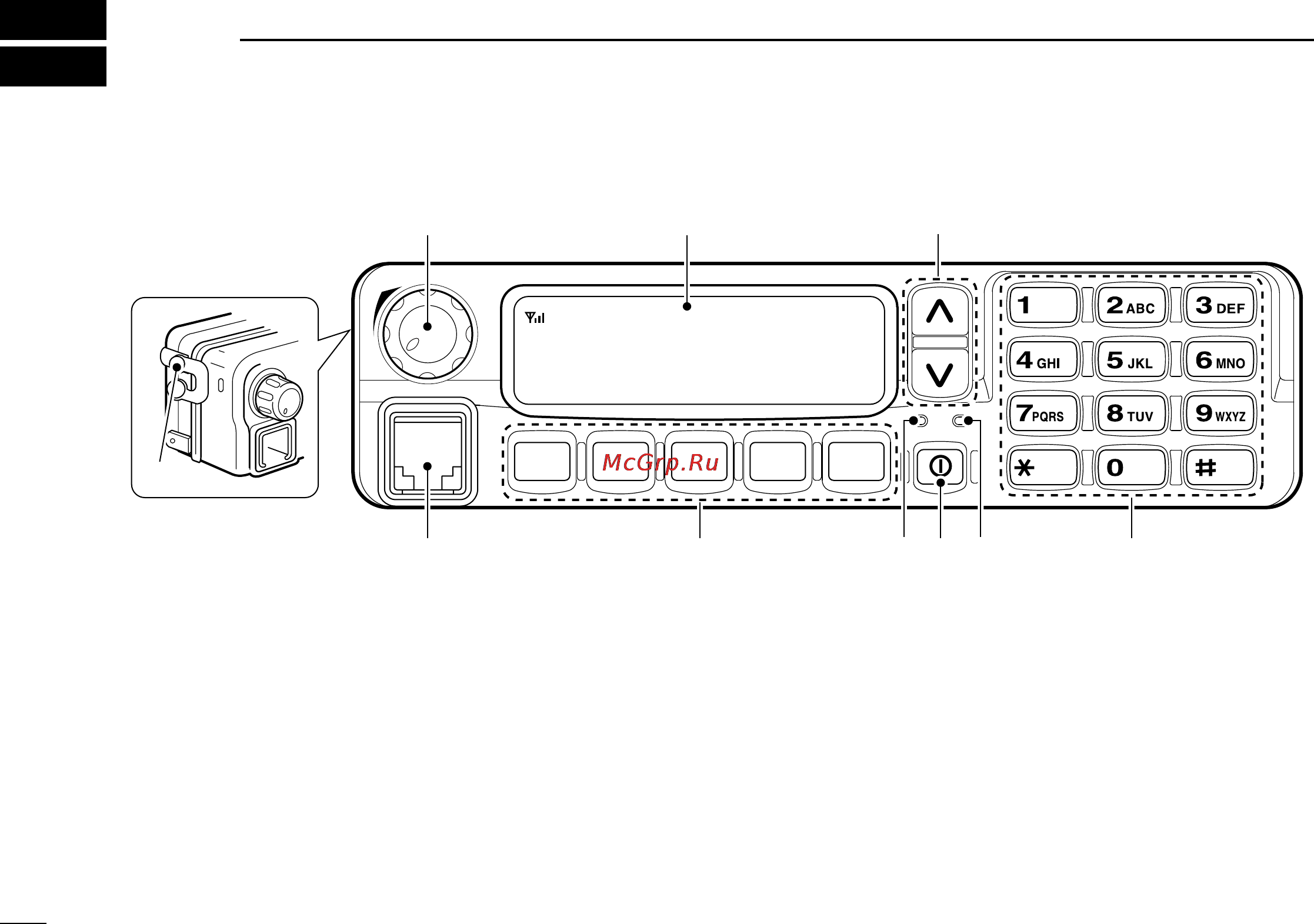 Icom IC-F9511HT [6/32] Panel description