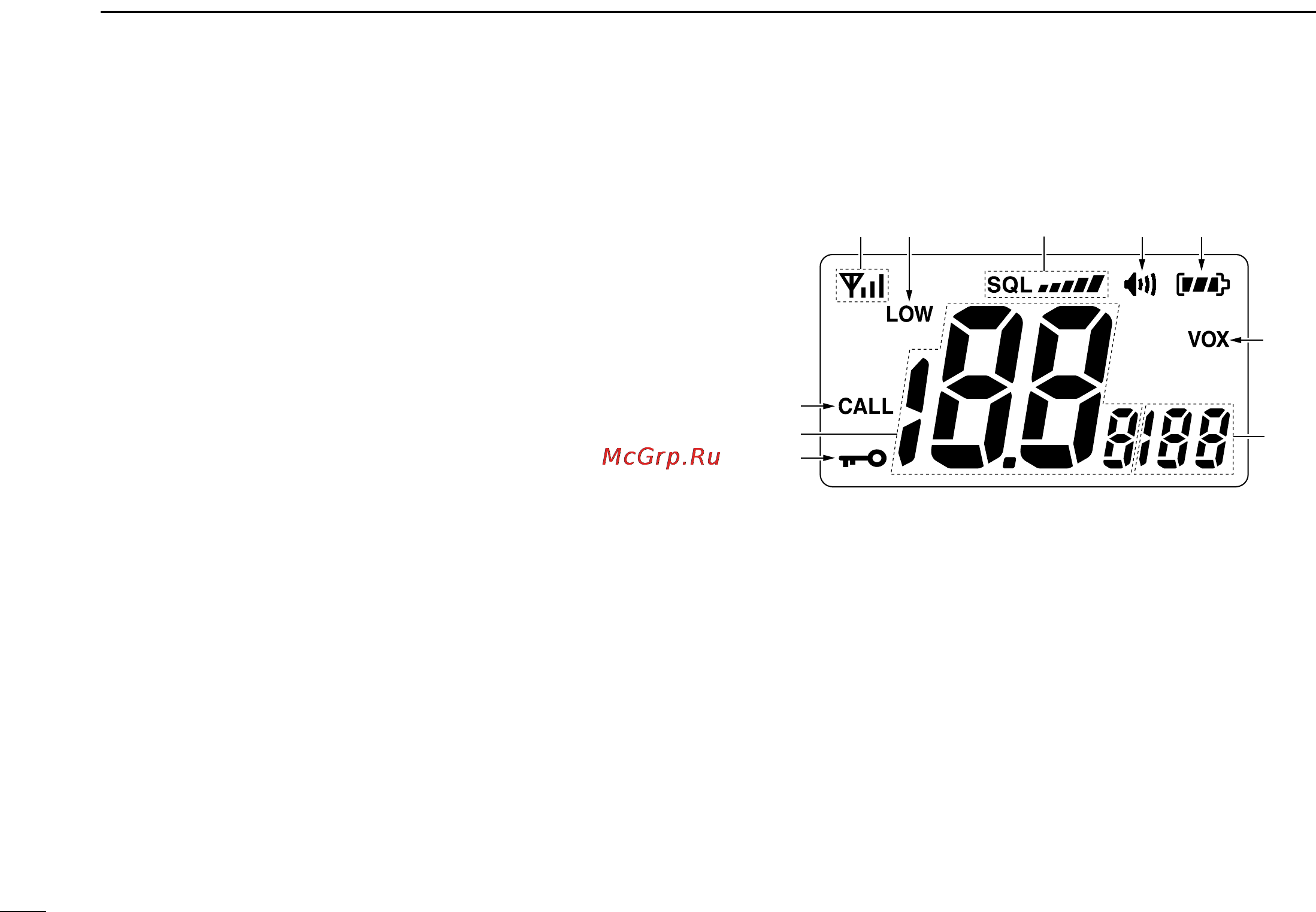 Icom IC-GM1600 [10/32] I function display
