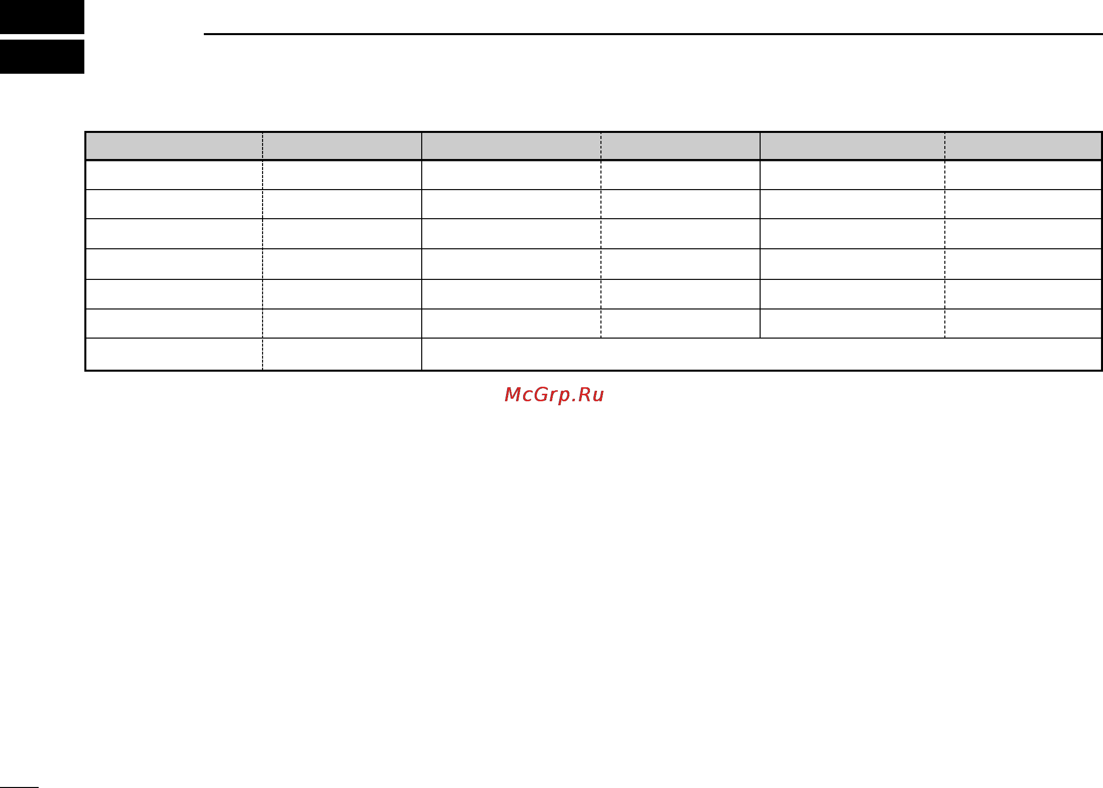 Icom IC-GM1600 [28/32] Channel list for survival operation