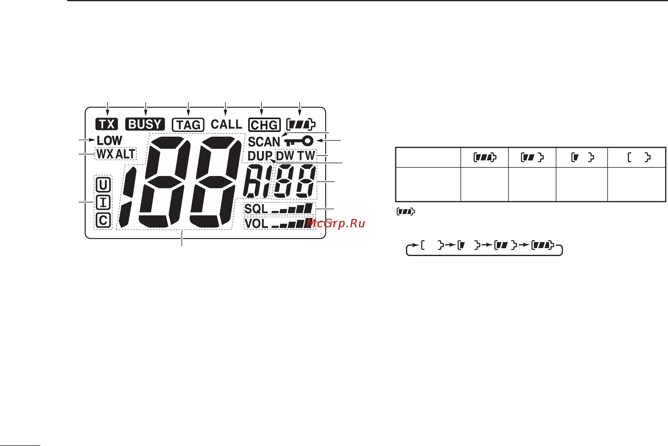 Icom IC-M24 [14/40] Panel description