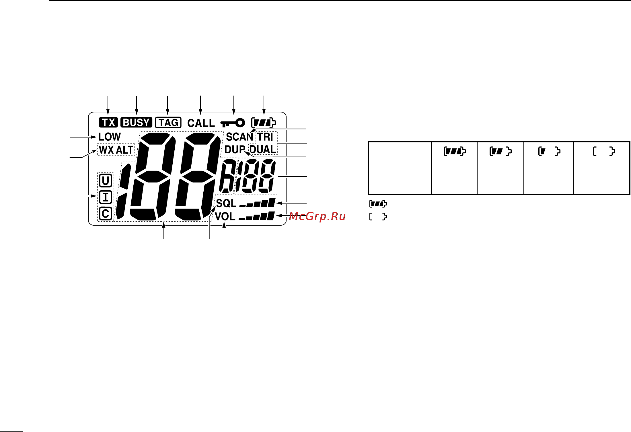 Icom IC-M36 [12/36] Function display