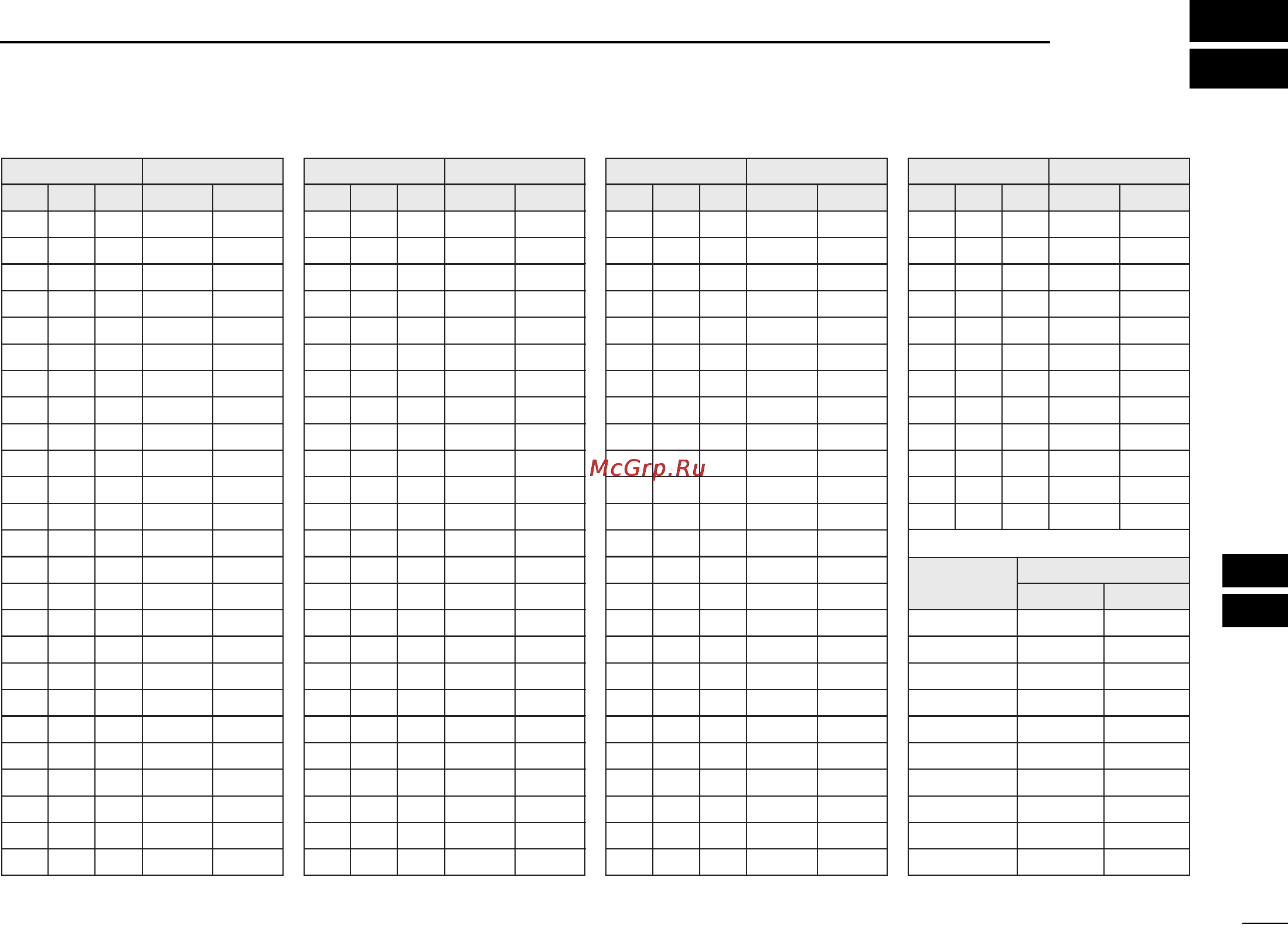 Icom IC-M72 [37/40] Vhf marine channel list