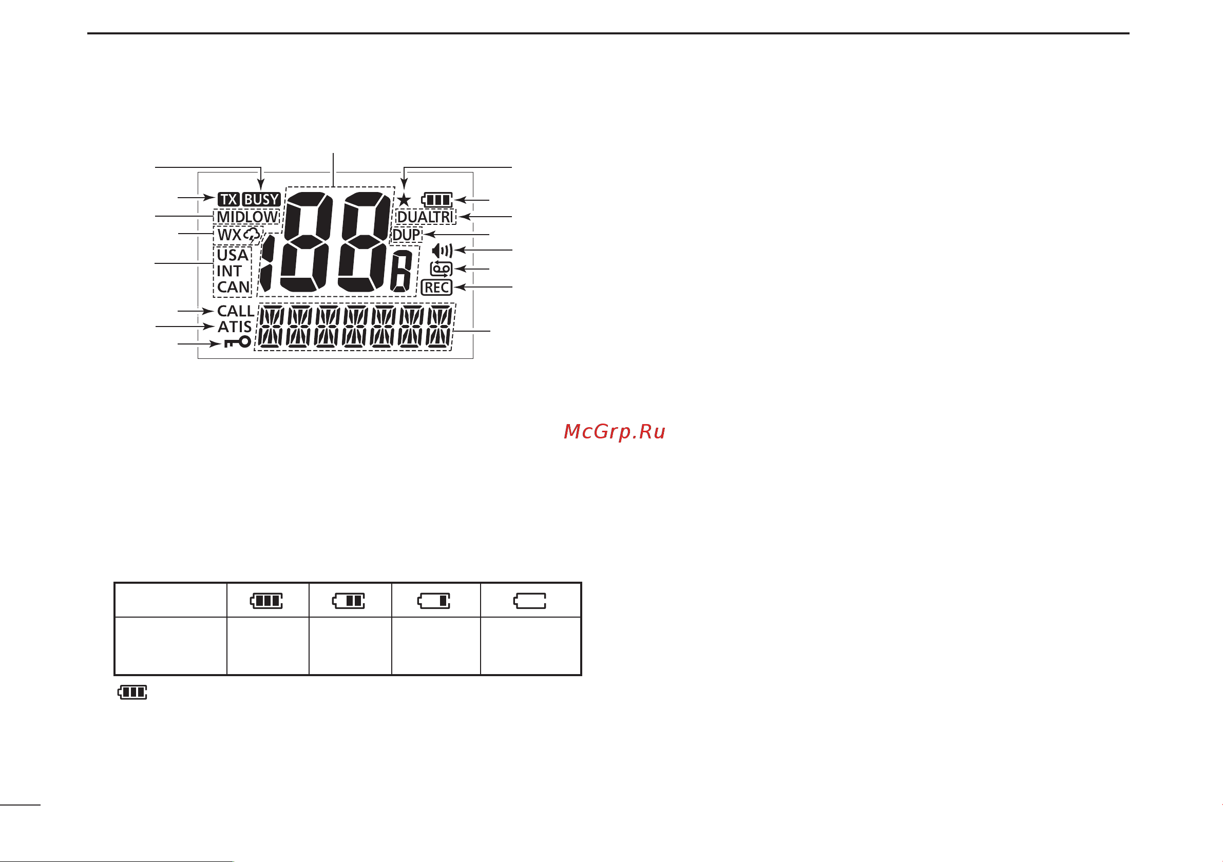 Icom IC-M73 Euro [14/56] Panel description