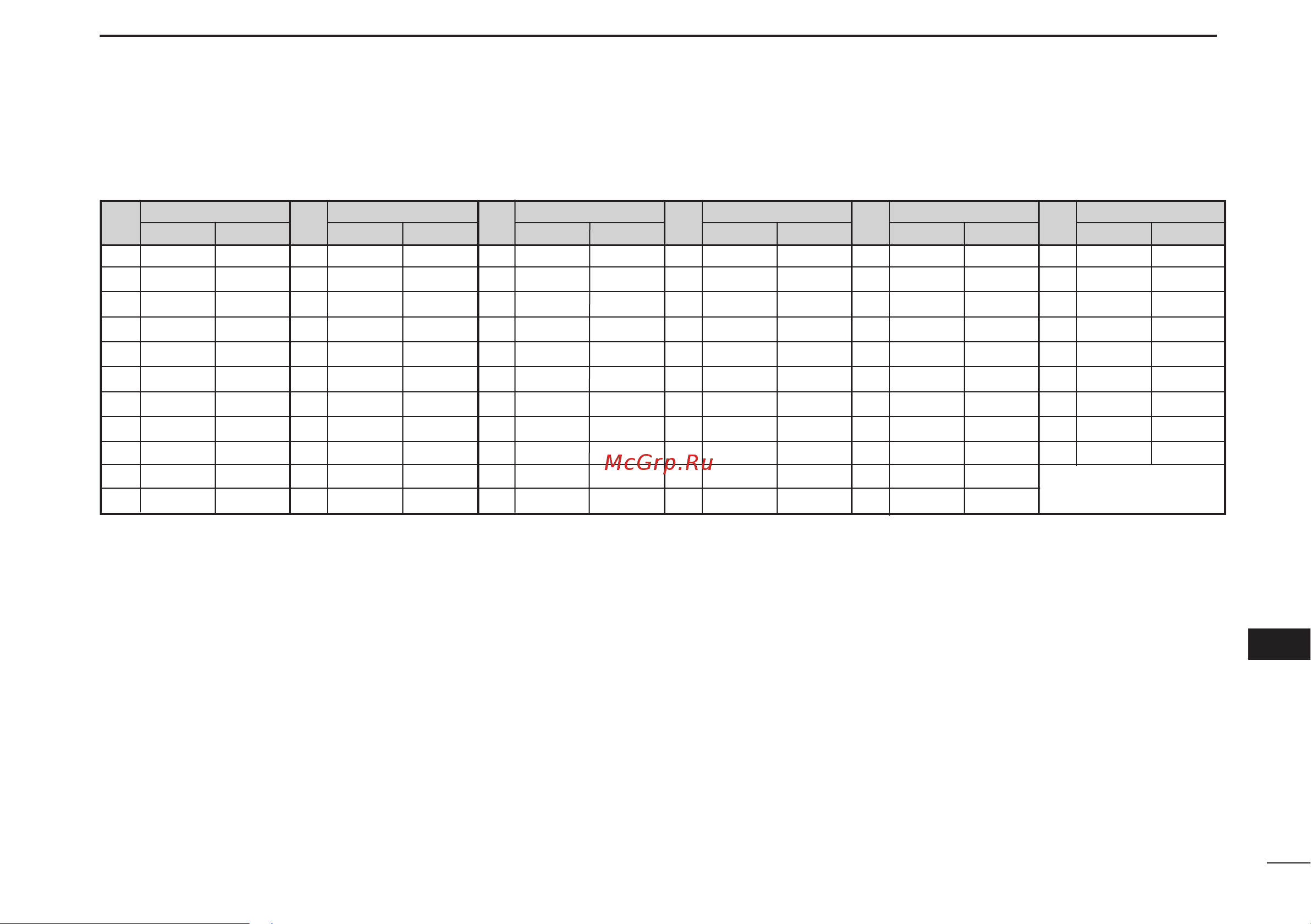 Icom IC-M73 [49/56] 2 3 4 5 6 7 8 9 10 11 12 13 14 15 16