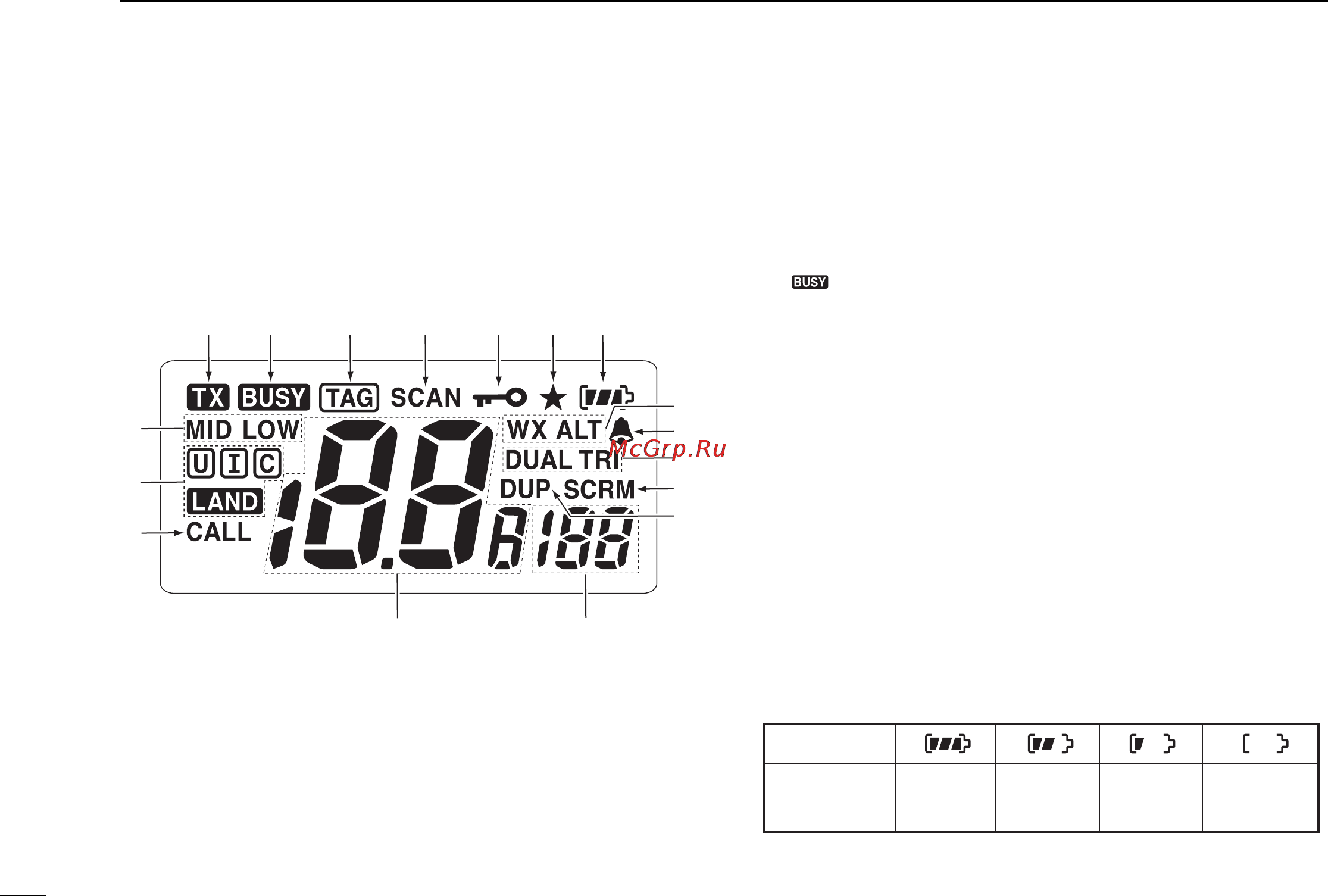 Icom IC-M88 [12/40] I function display