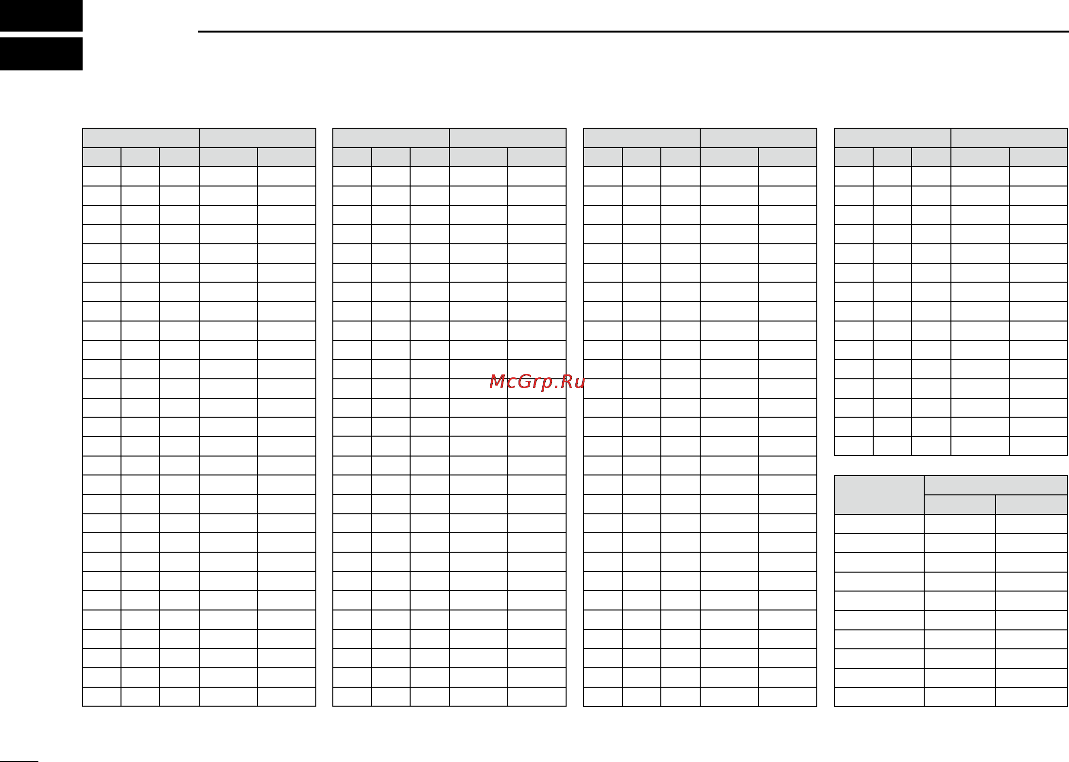 Icom IC-M506 [120/124] Channel list