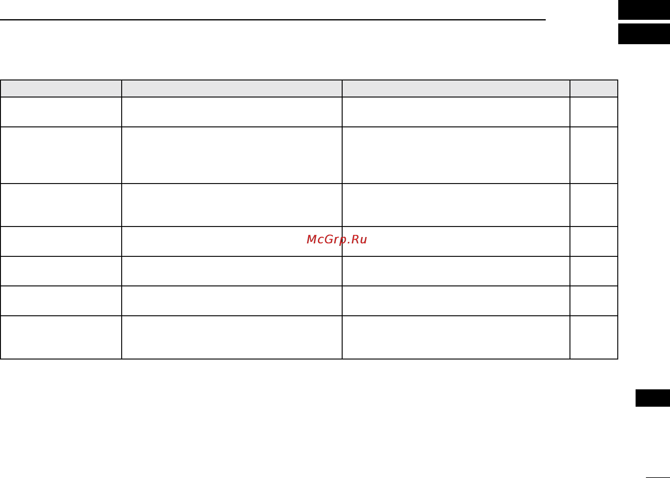 Icom IC-M506 [123/124] Troubleshooting