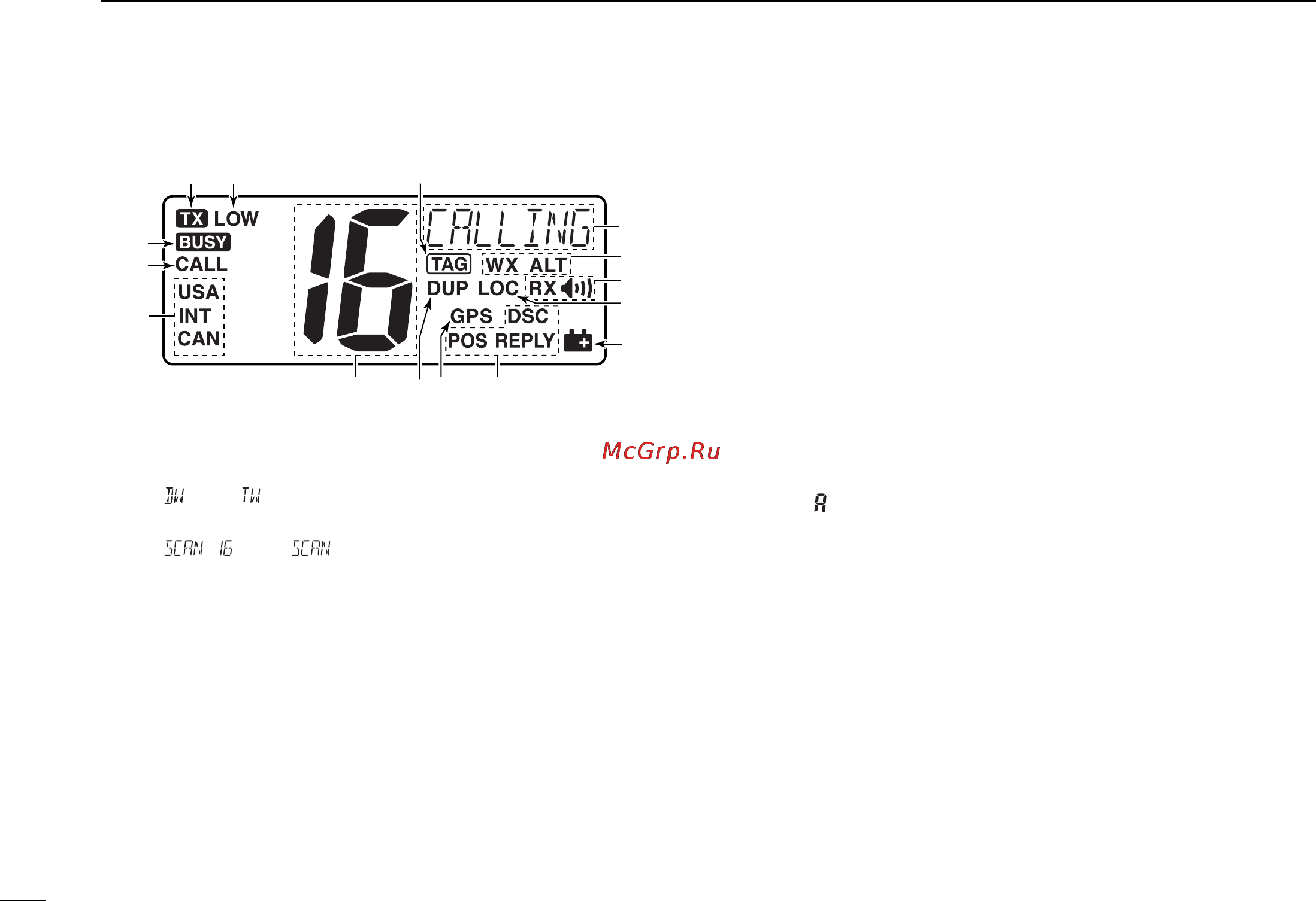 Icom IC-M422 [10/64] I function display