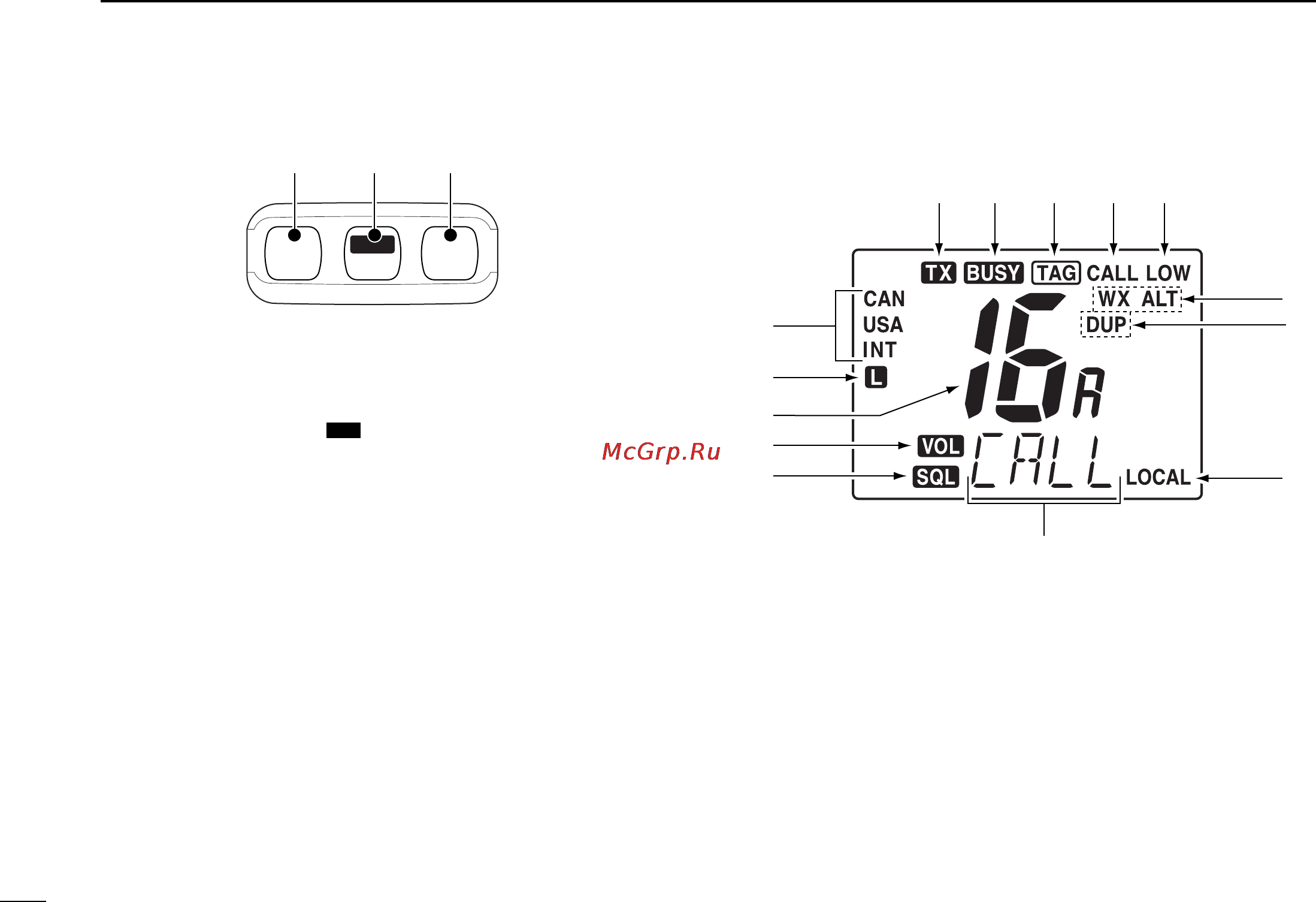 Icom IC-M422 [48/64] I function display