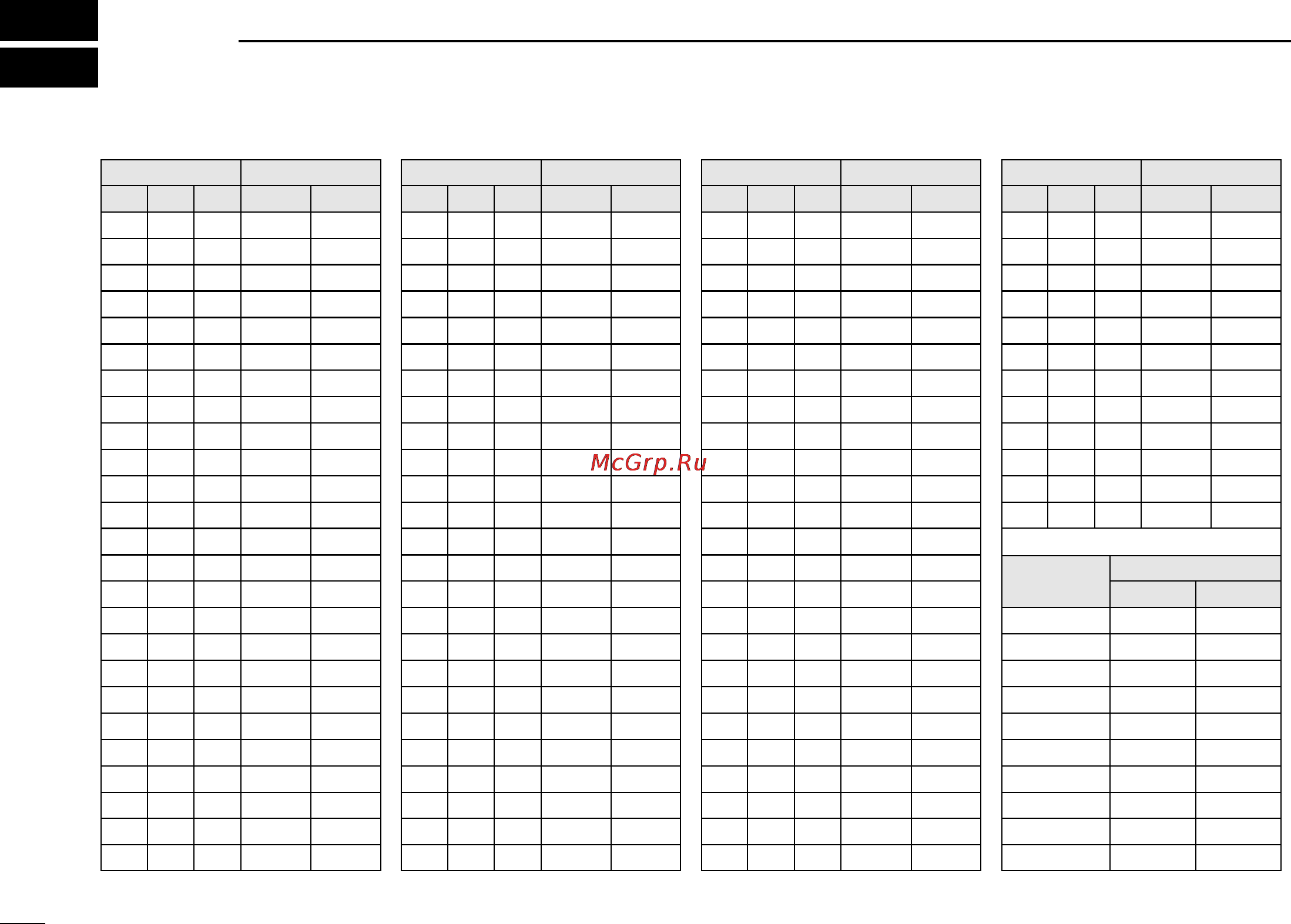 Icom IC-M422 [60/64] Channel list