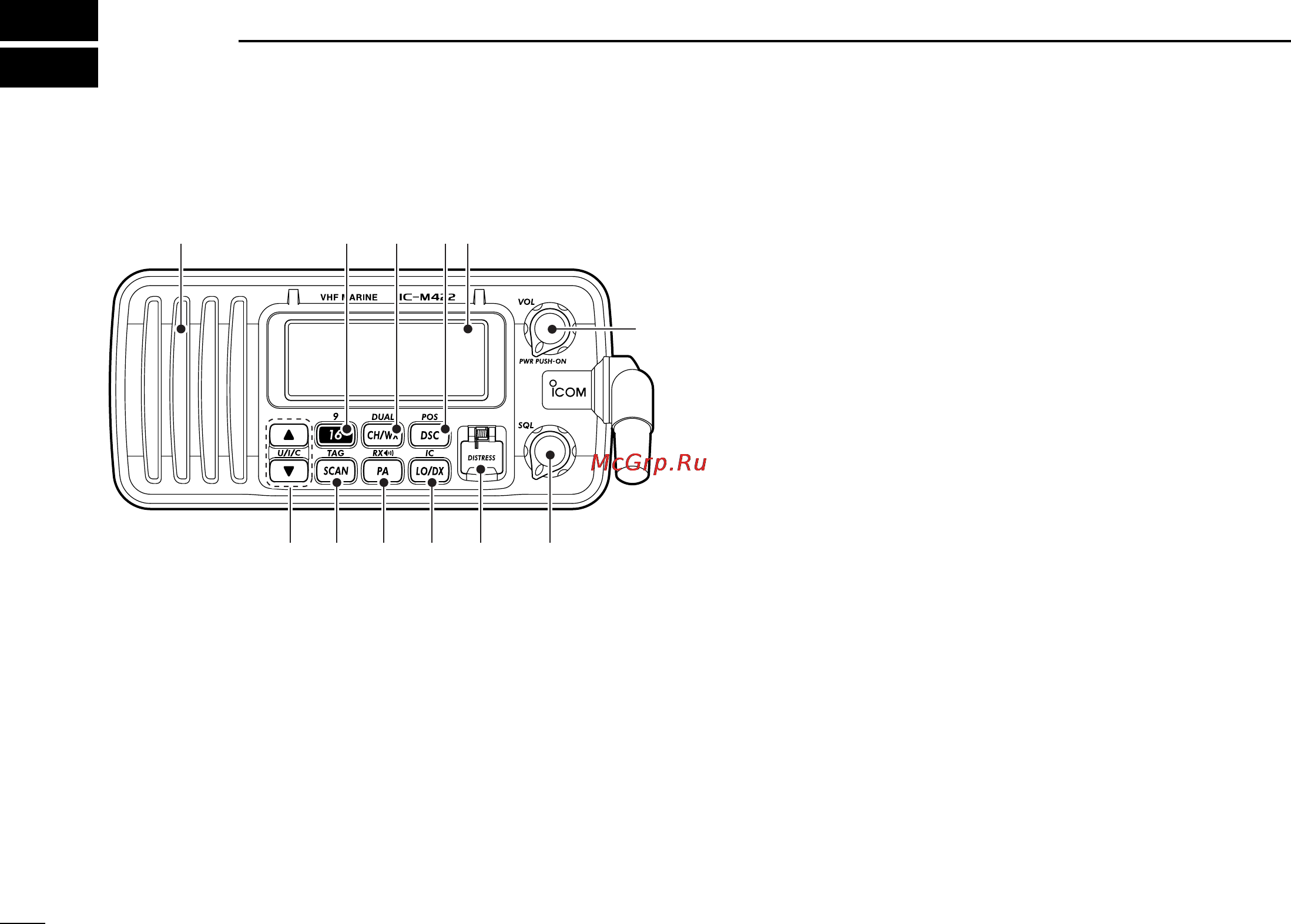Icom IC-M422 [8/64] Panel description