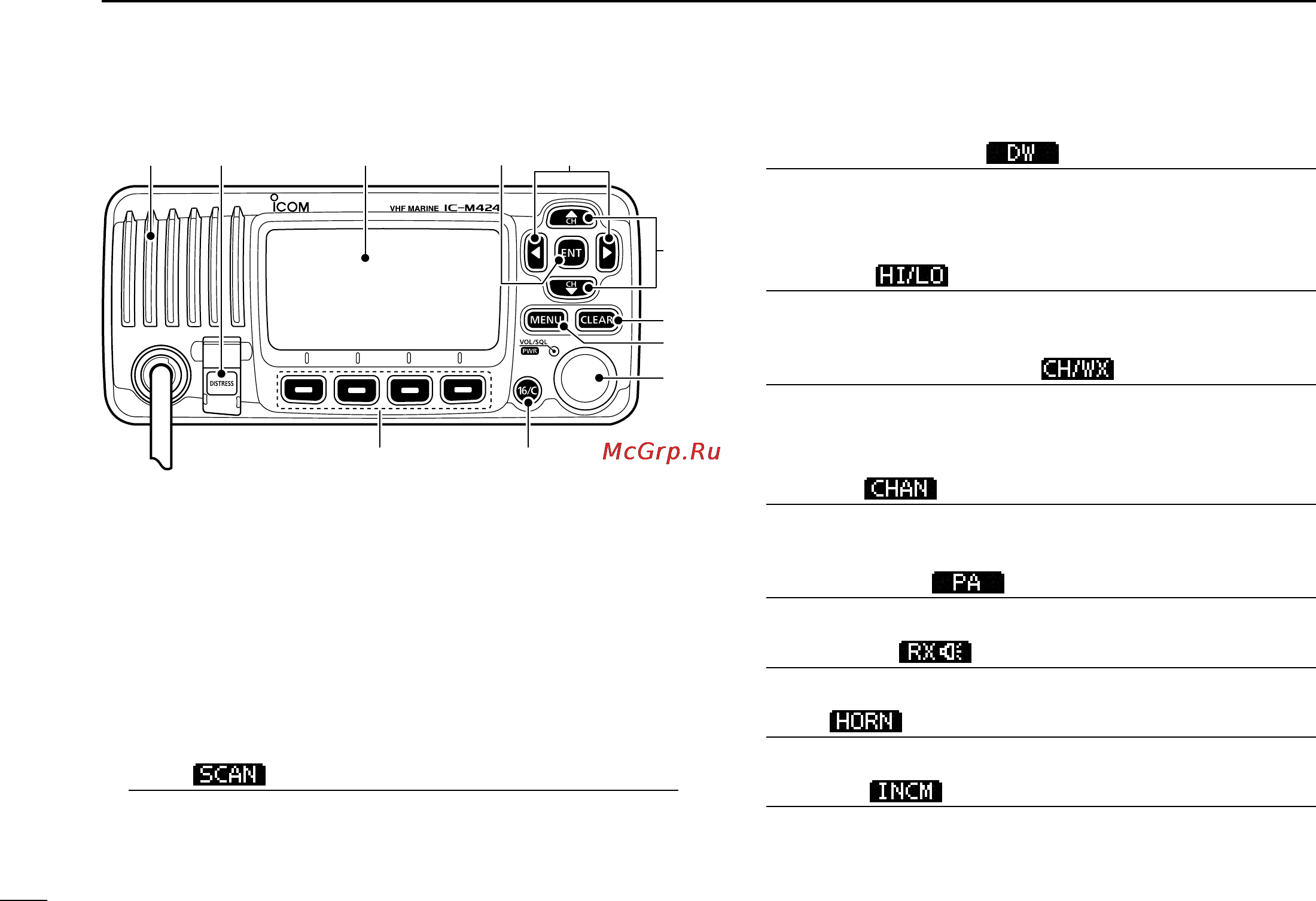 Icom IC-M424 [12/108] Panel description