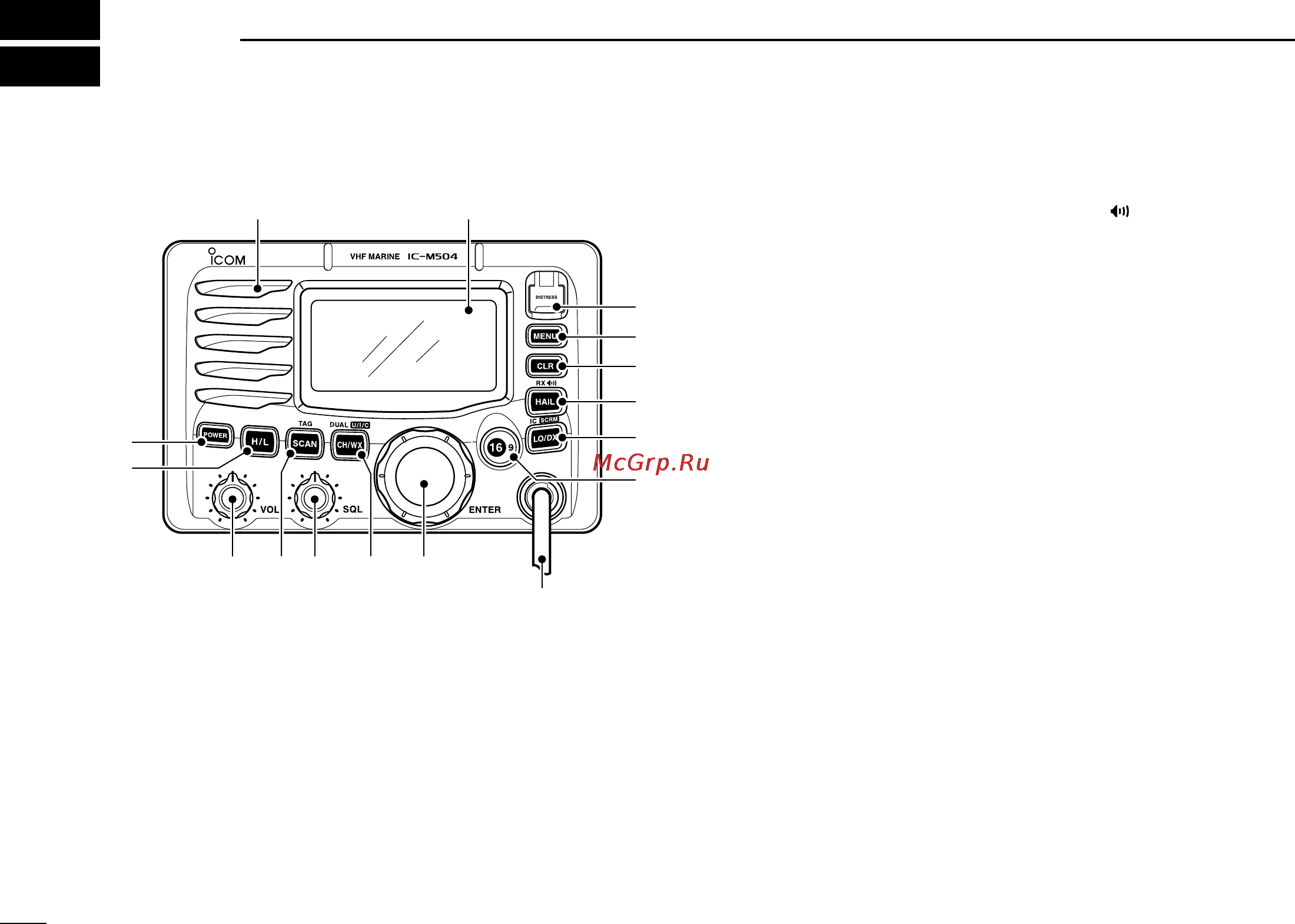 Icom IC-M504 [8/80] Panel description