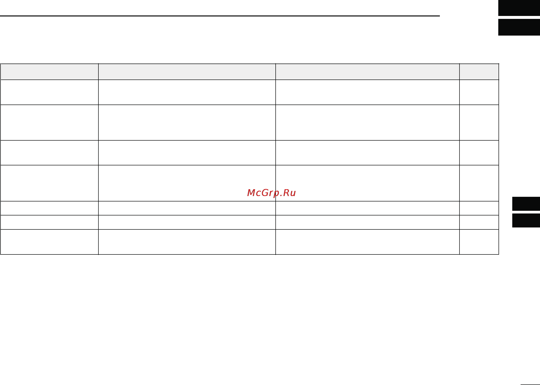 Icom IC-M504A [73/80] Troubleshooting