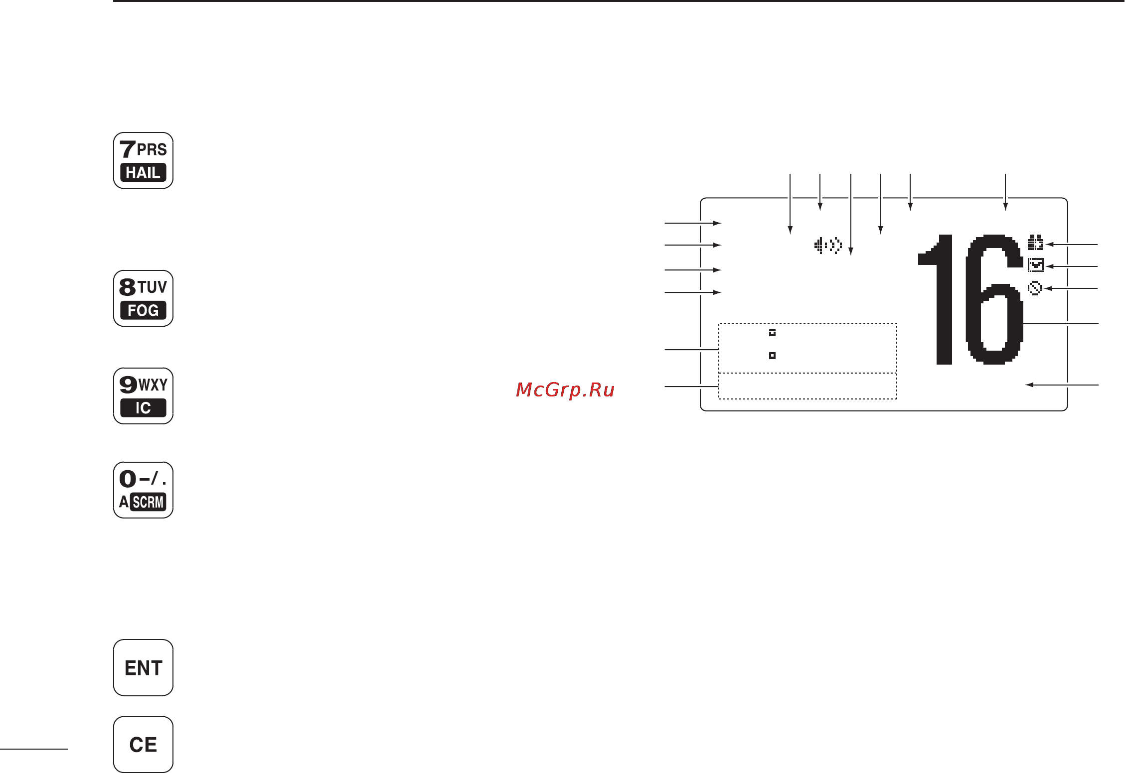 Icom IC-M604A [10/68] Function display