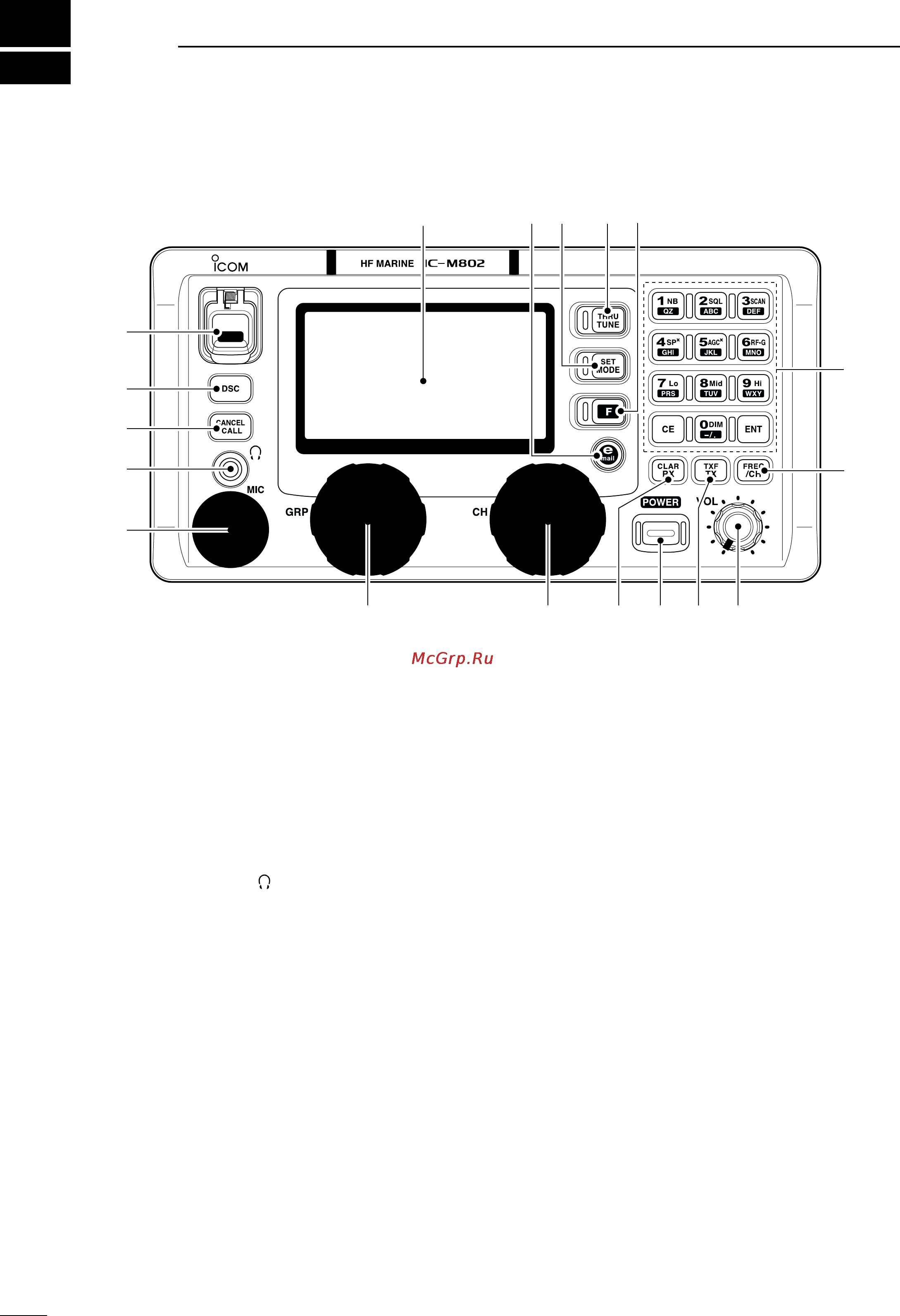 Icom IC-M802 [10/78] Panel description