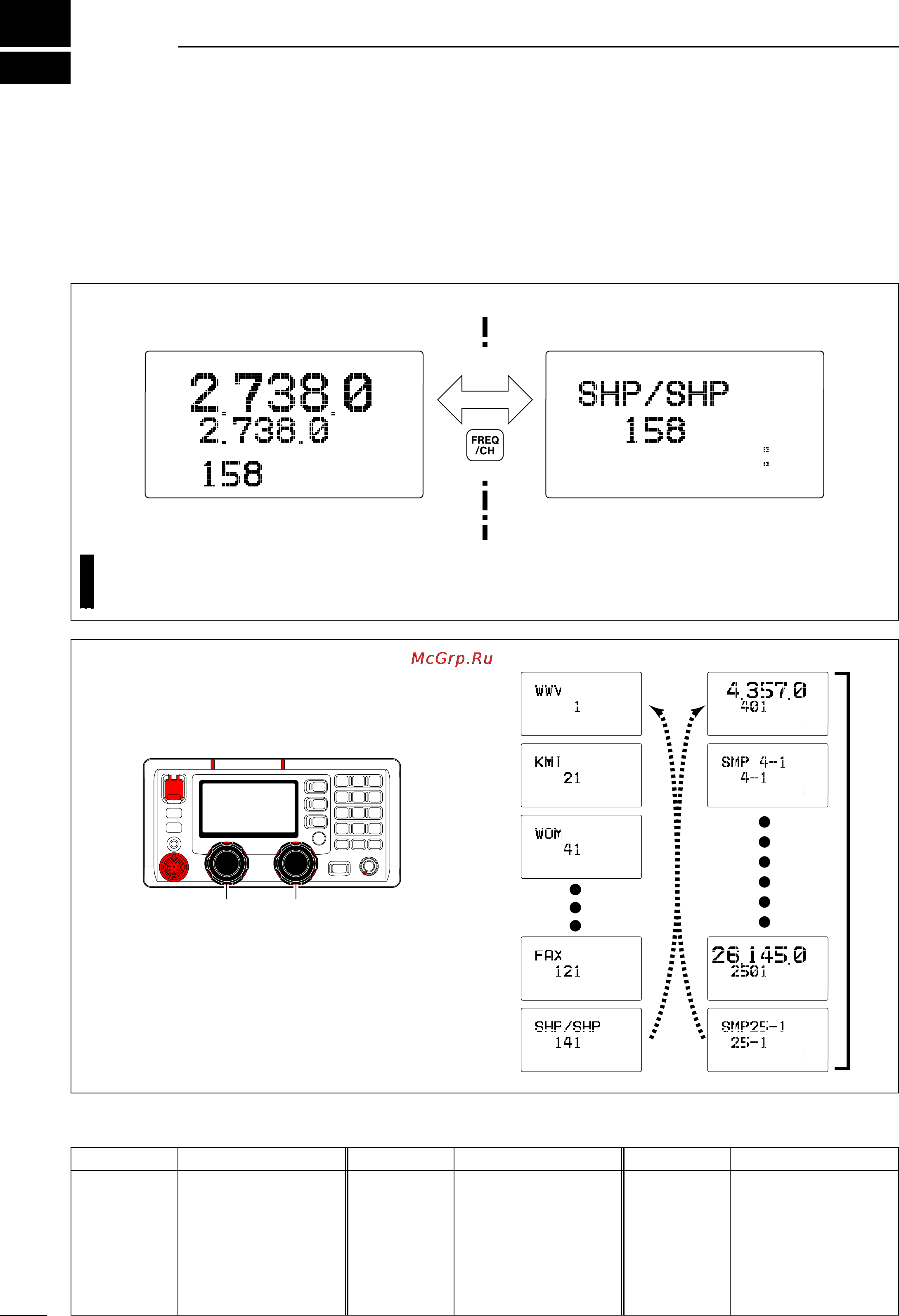 Icom IC-M802 [16/78] Selecting a channel frequency
