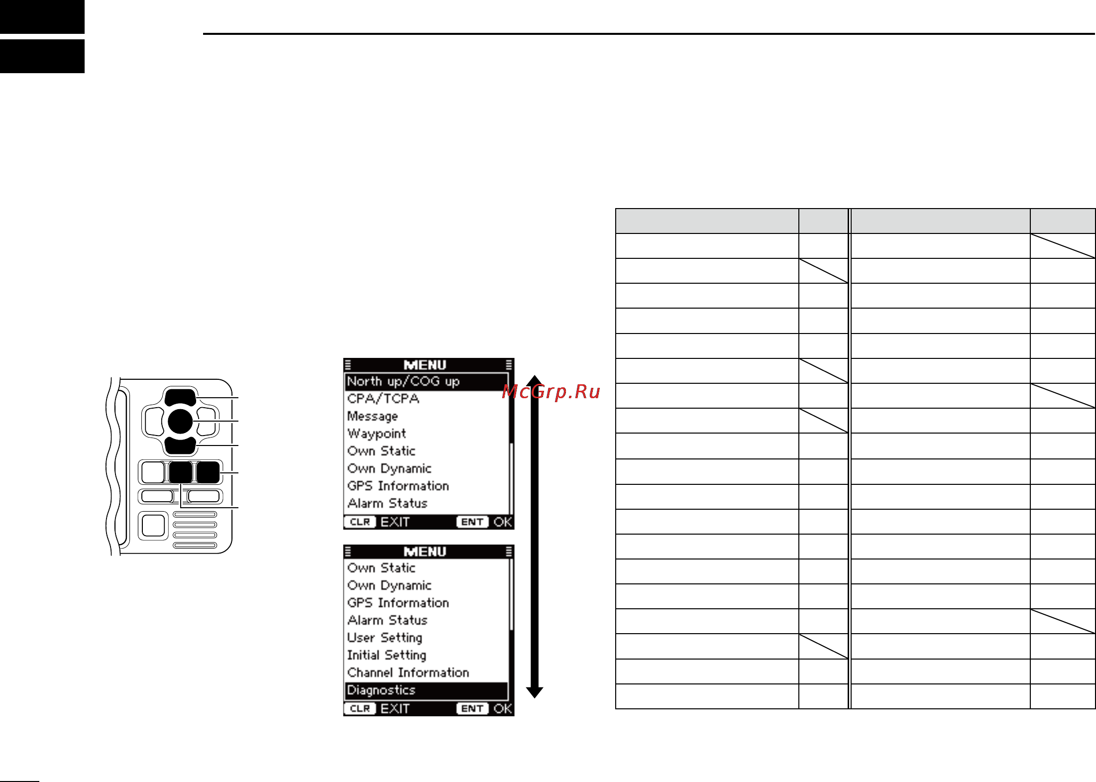 Icom MA-500TR [36/60] Menu mode operation