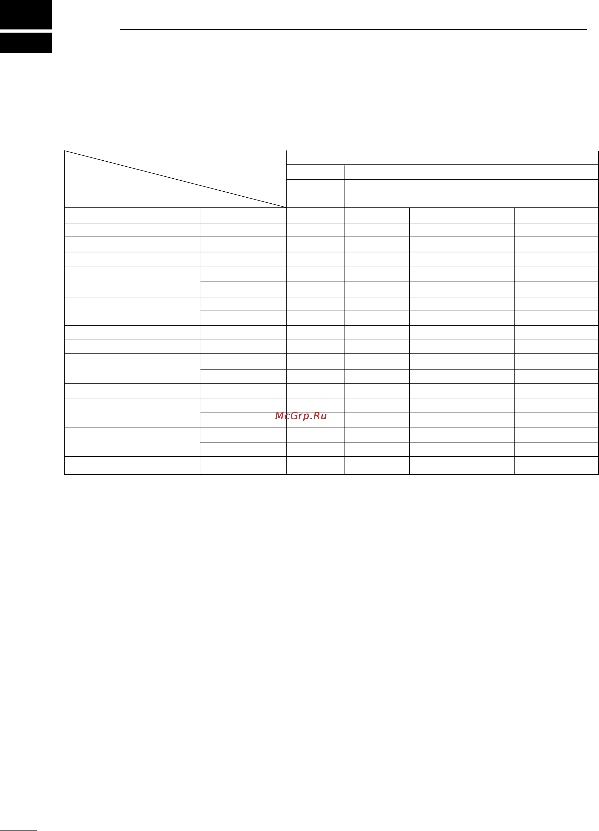 Icom MR-570R [44/49] External data list