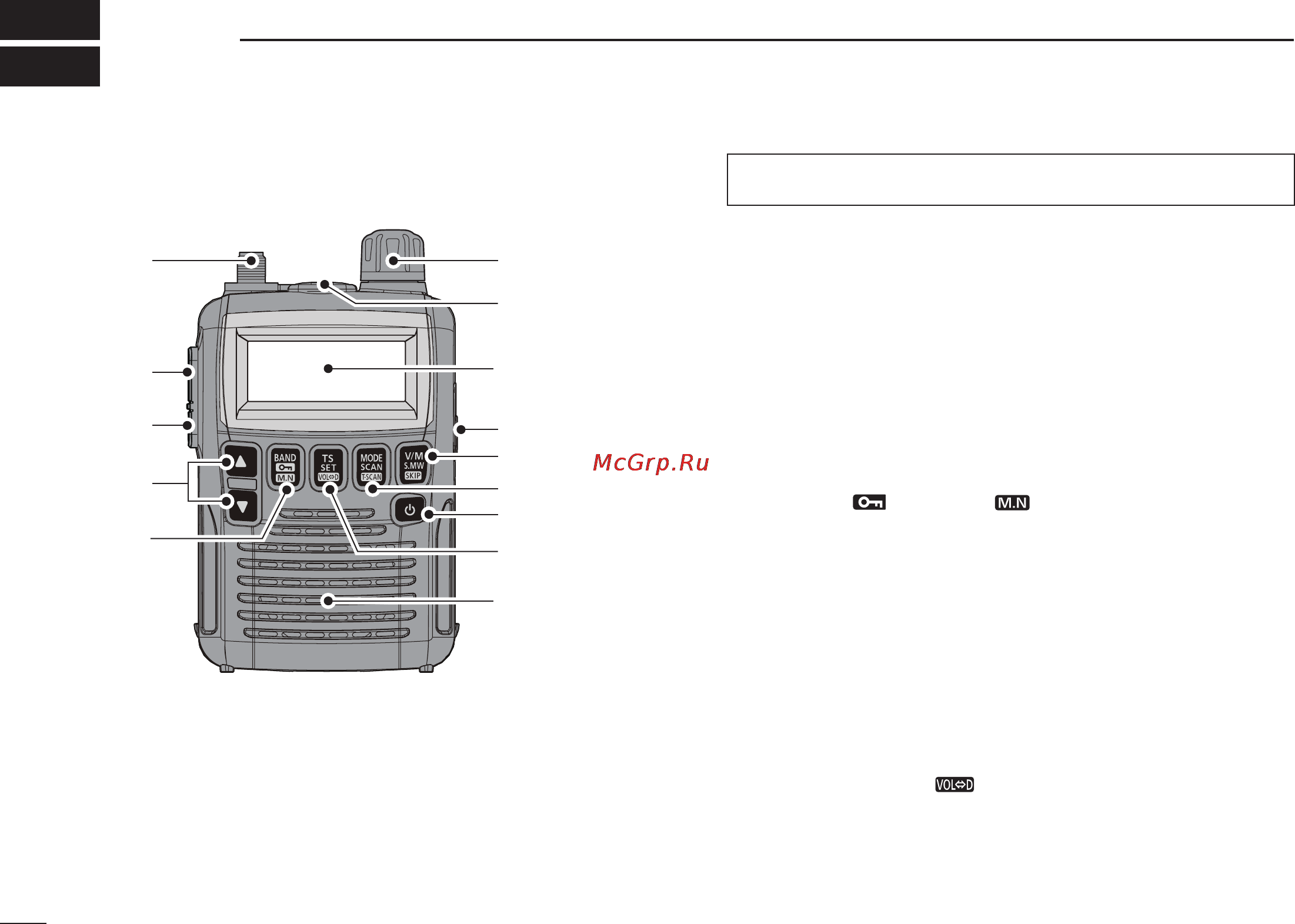 Icom IC-R6 [14/96] Panel description