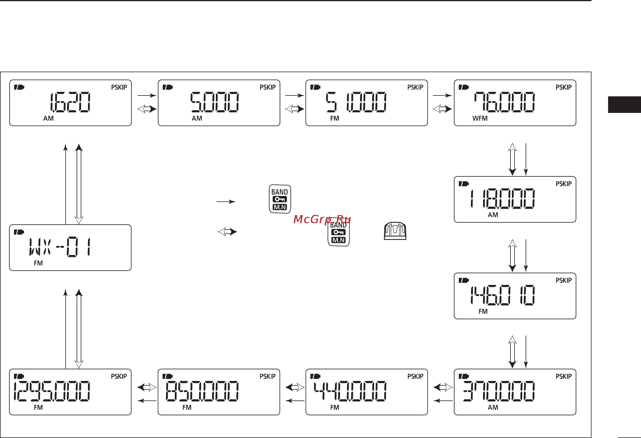 Icom IC-R6 [23/96] Frequency and channel setting