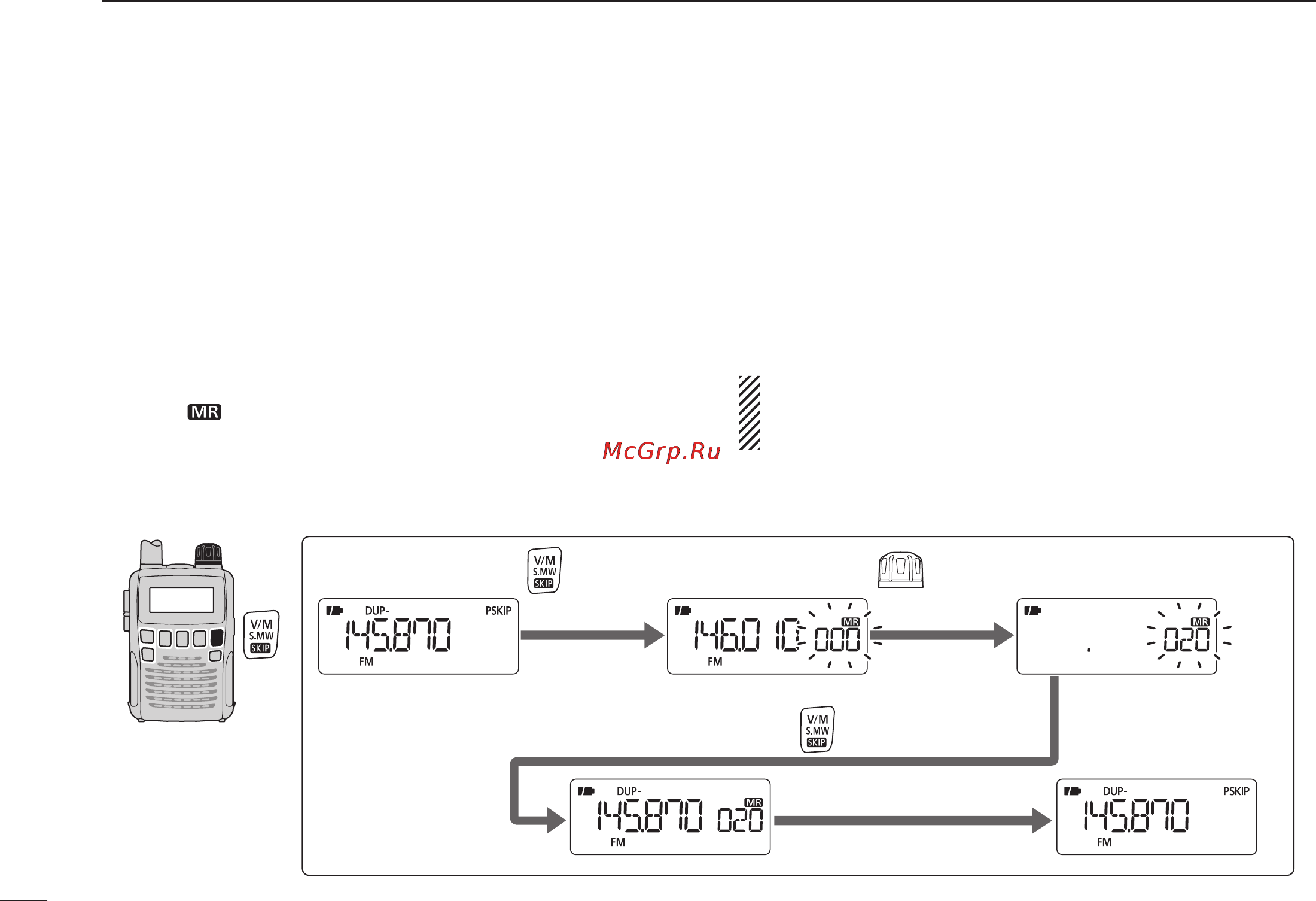 Icom IC-R6 [32/96] Memory channel programming
