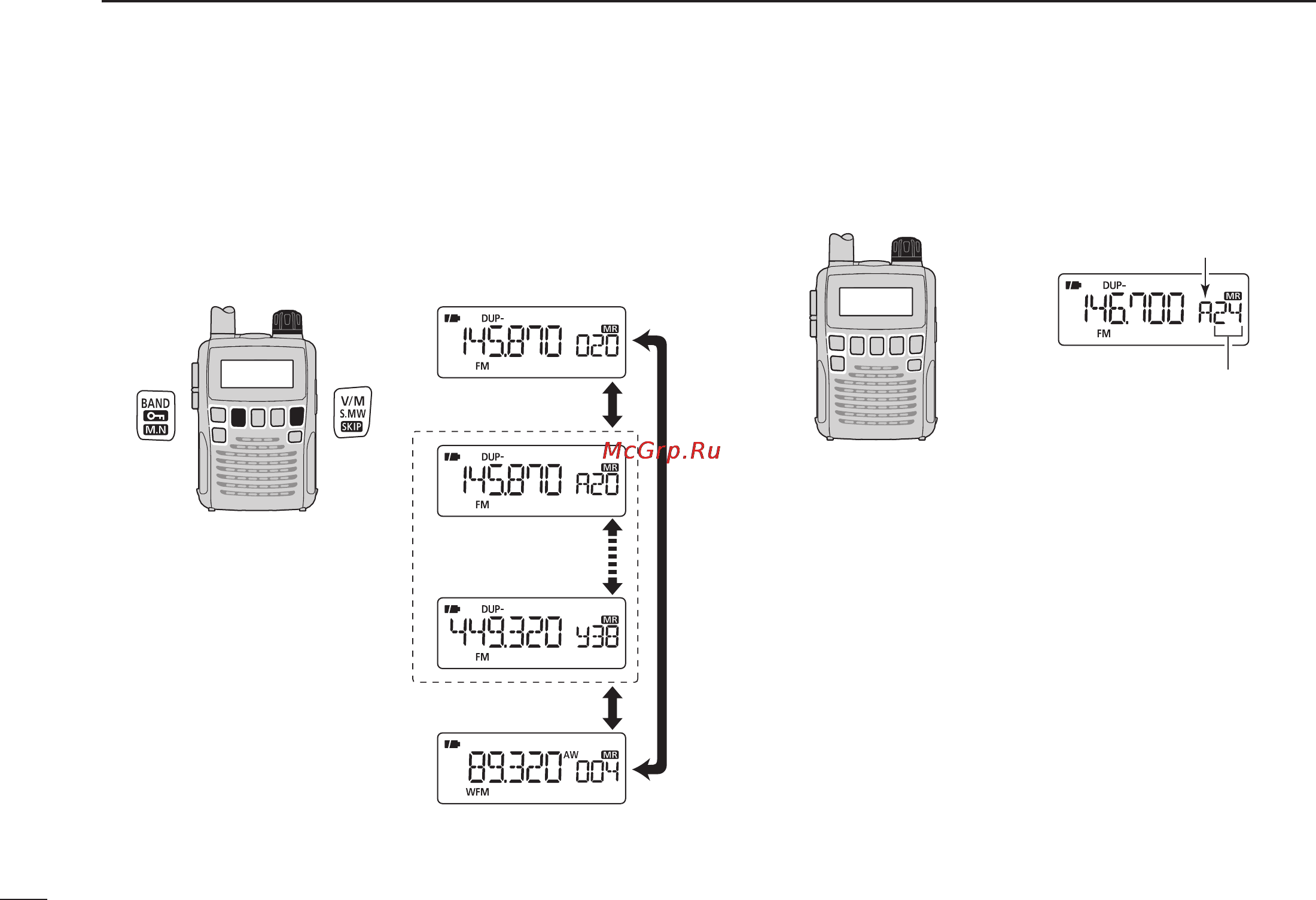 Icom IC-R6 [34/96] Memory bank selection