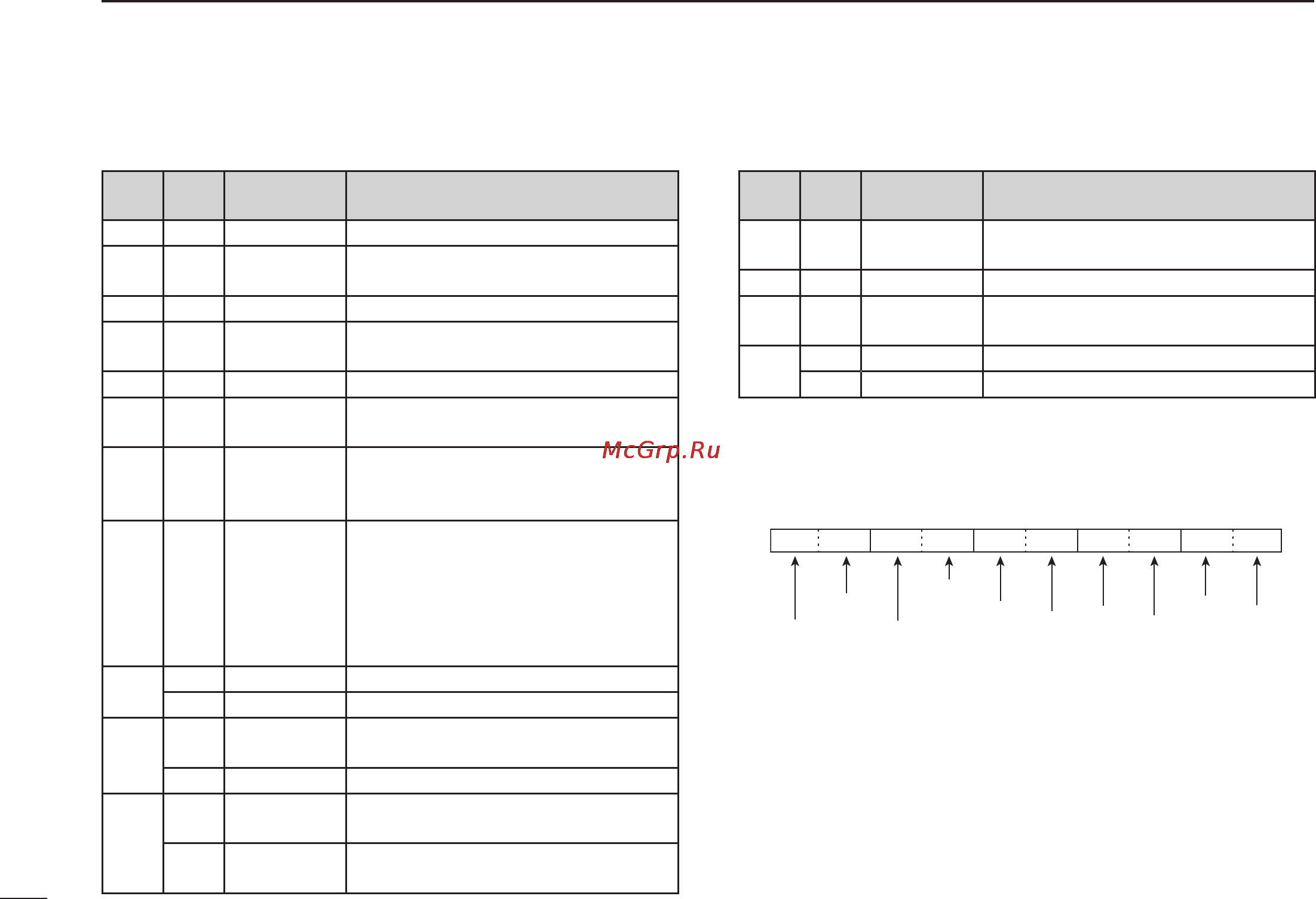 Icom IC-R6 [78/96] Command table