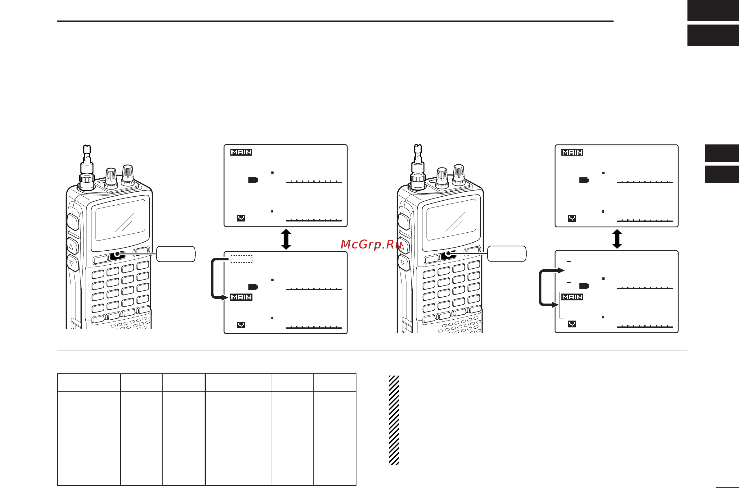 Icom IC-R20 [37/108] Dualwatch operation