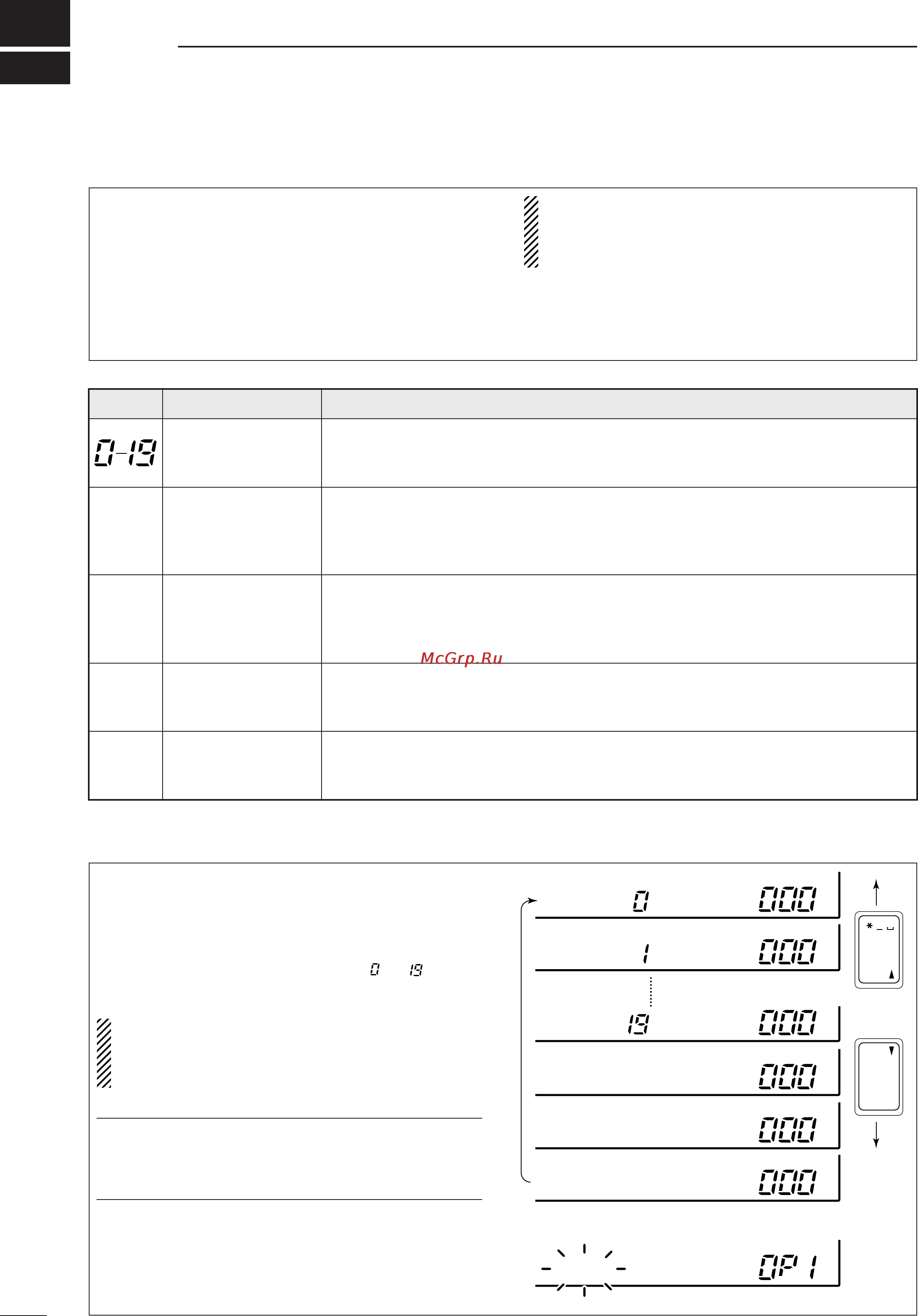Icom IC-R8500 [20/48] Memory channels