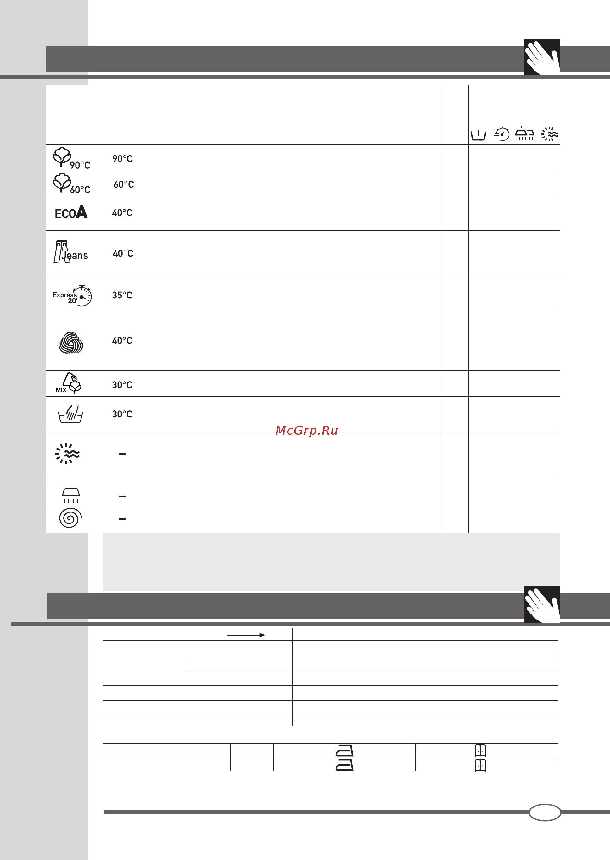 Ardo WDOI1063S [23/52] Het spoelprogramma is nuttig voor het spoelen van op de hand gewassen