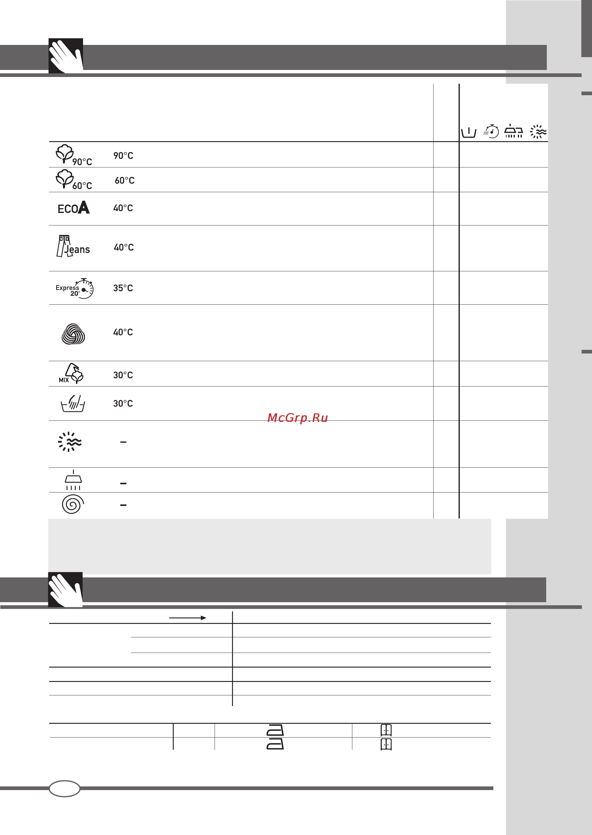Ardo WDOI1063S [8/52] Which need to be dried only this function is also useful for removing dampness