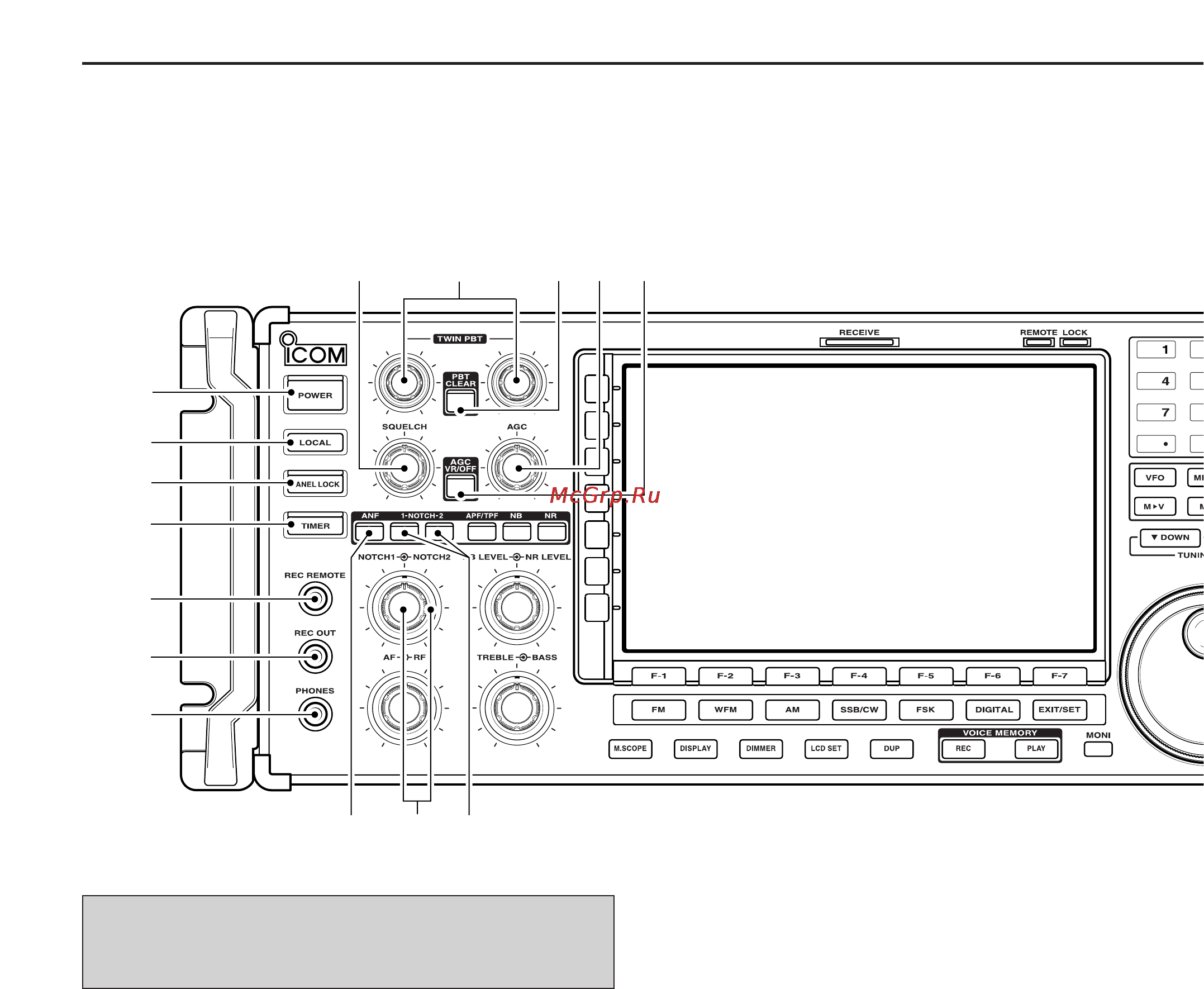 Icom IC-R9500 [12/194] Front panel