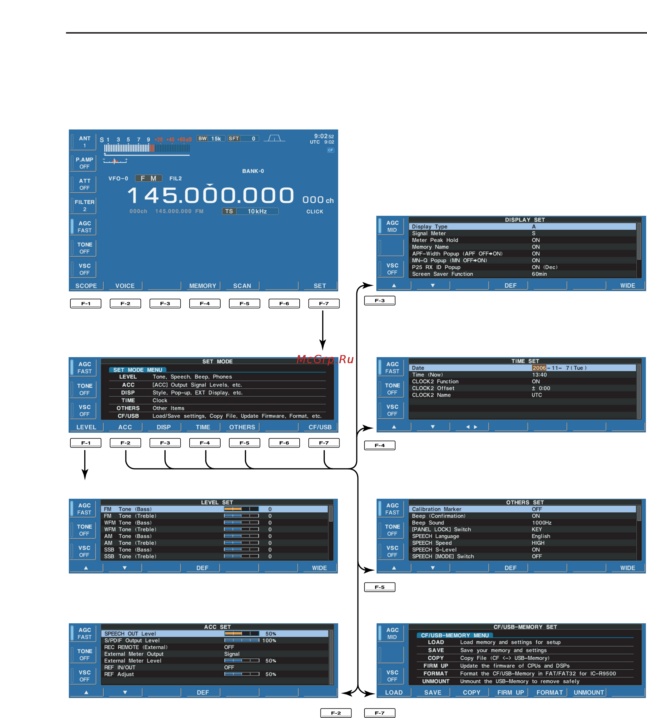 Icom IC-R9500 [131/194] D screen arrangement